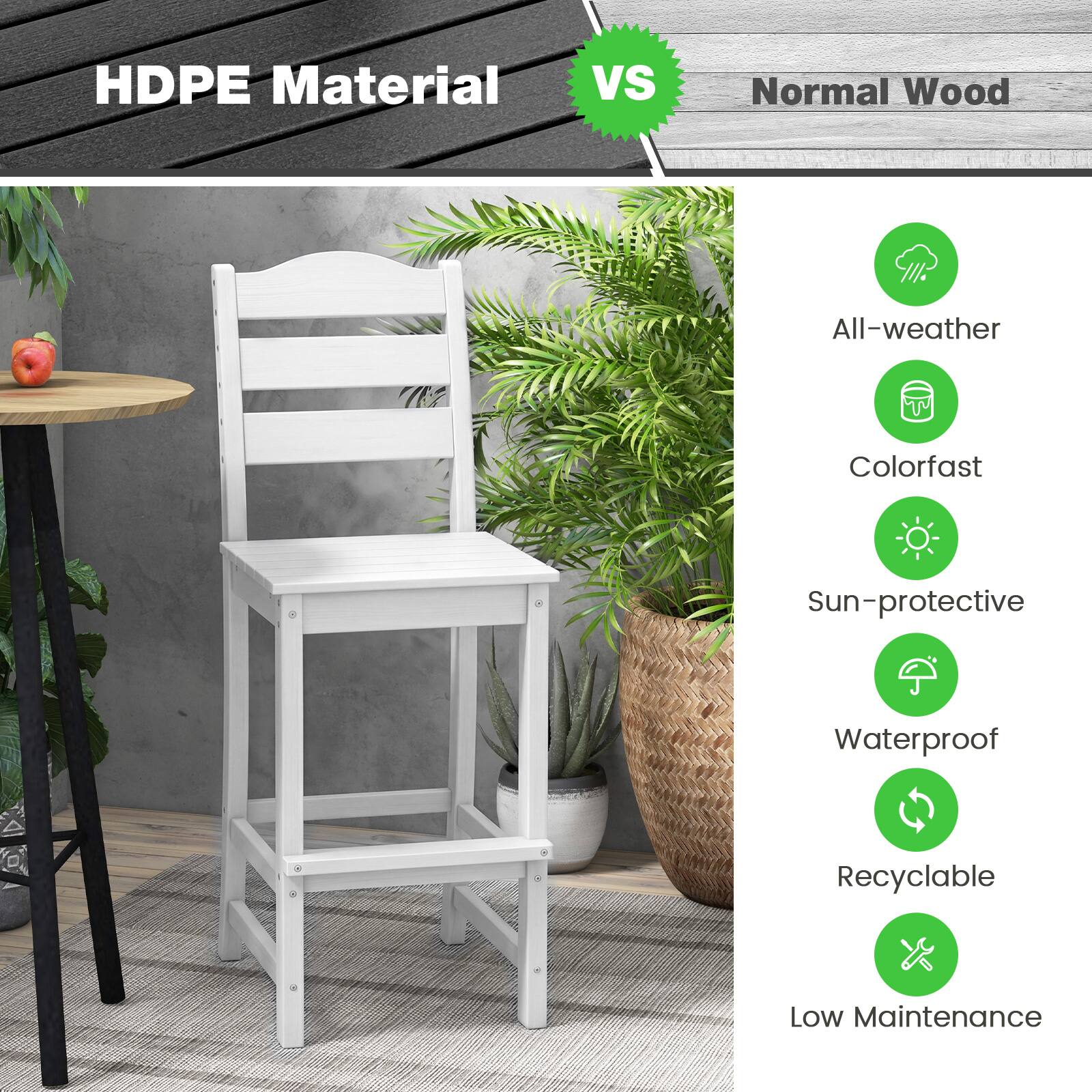 HDPE Material VS Normal Wood

All-weather
Colorfast
Sun-protective
Waterproof
Recyclable
Low Maintenance