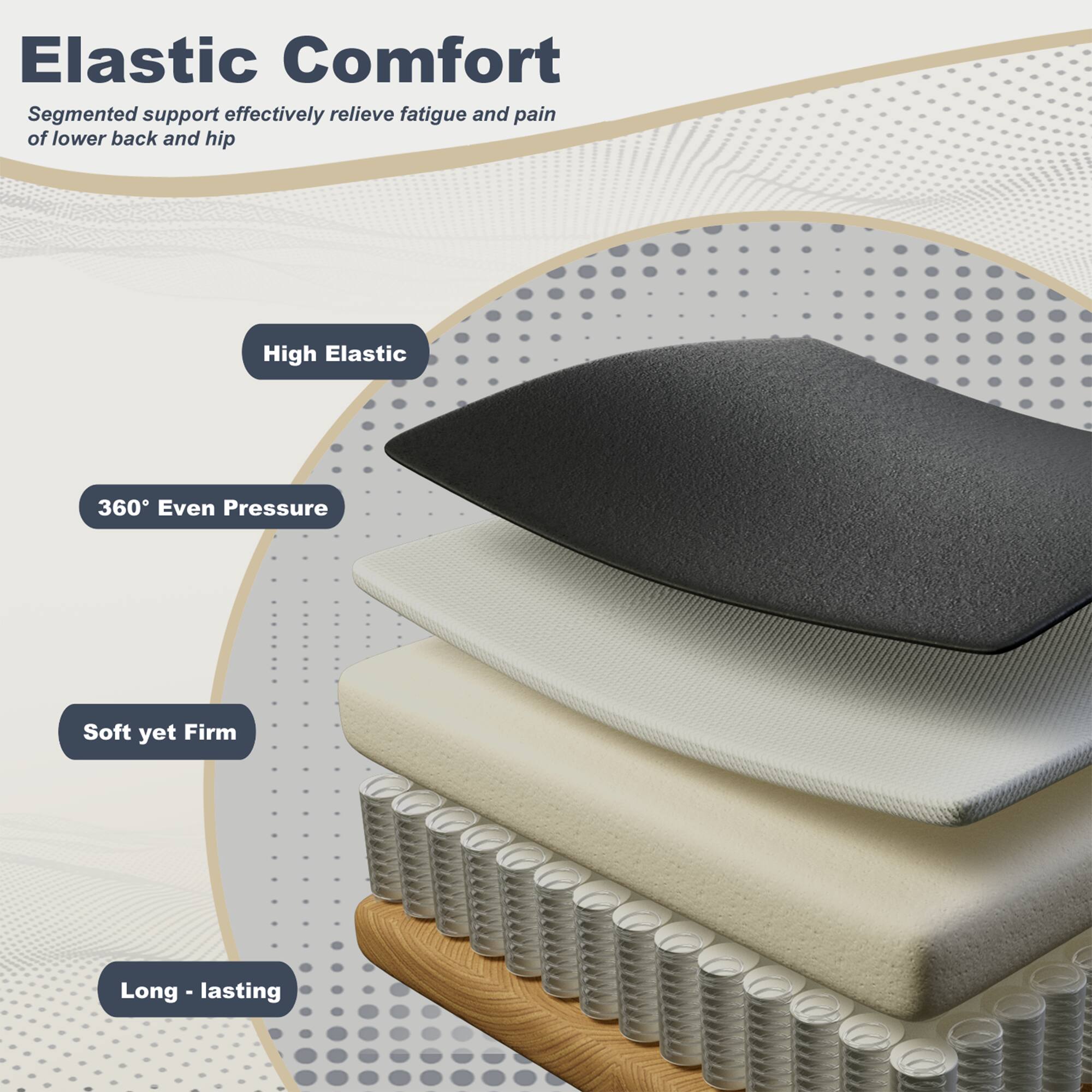 Elastic Comfort

Segmented support effectively relieve fatigue and pain of lower back and hip

- High Elastic
- 360° Even Pressure
- Soft yet Firm
- Long-lasting