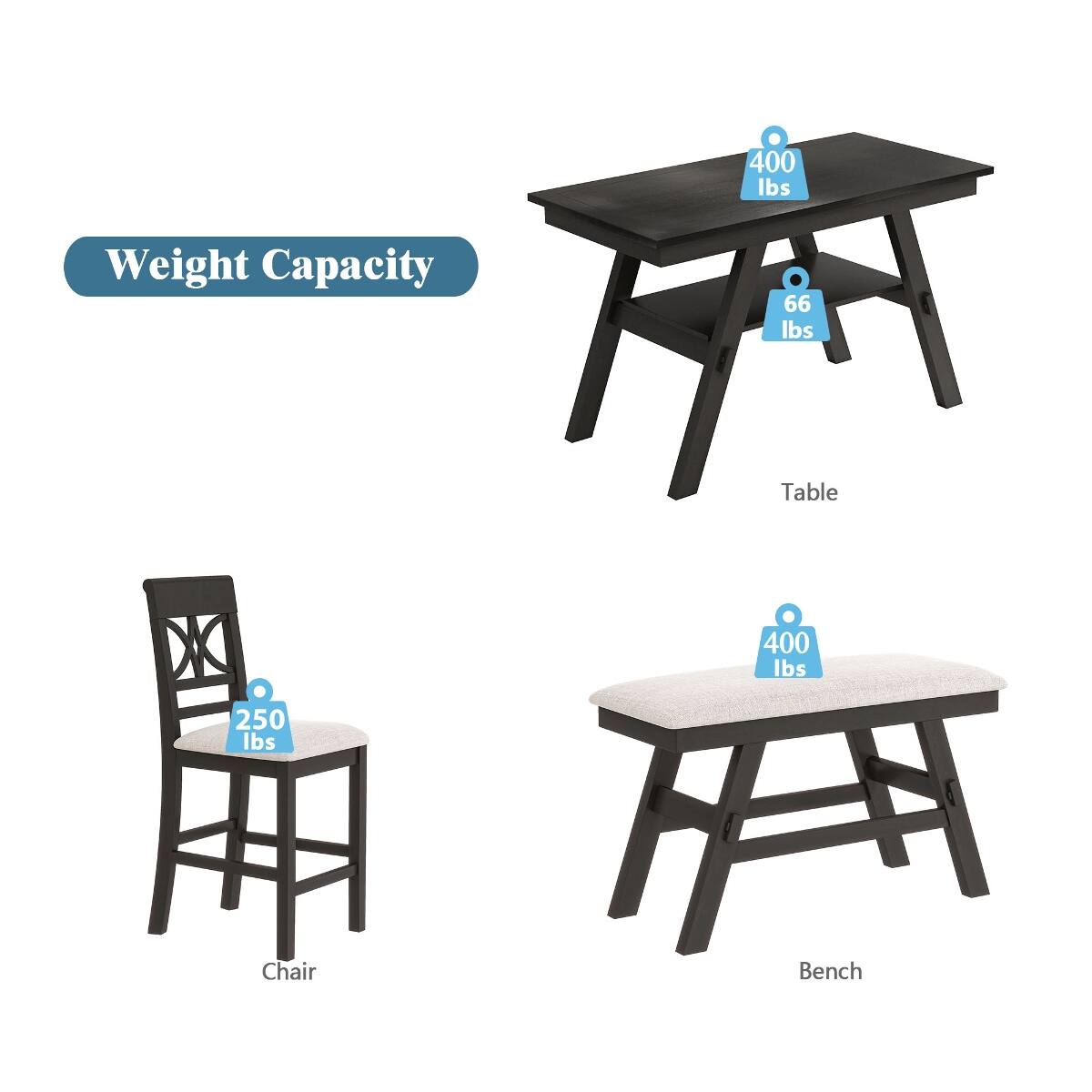 Weight Capacity

Table
400 lbs
66 lbs

Chair
250 lbs

Bench
400 lbs