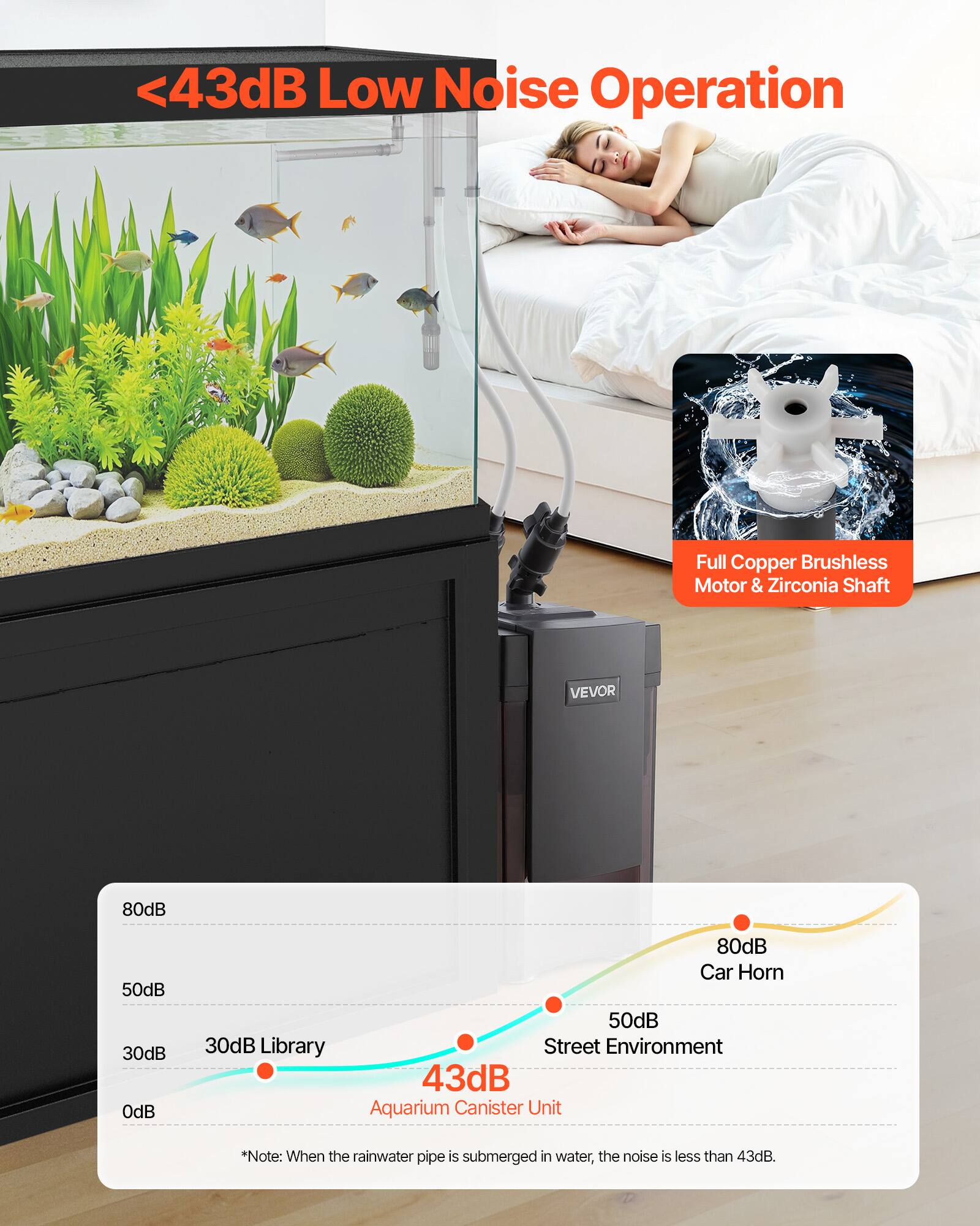 <43dB Low Noise Operation

Full Copper Brushless Motor & Zirconia Shaft

30dB Library  
50dB Street Environment  
80dB Car Horn  

43dB Aquarium Canister Unit  

*Note: When the rainwater pipe is submerged in water, the noise is less than 43dB.