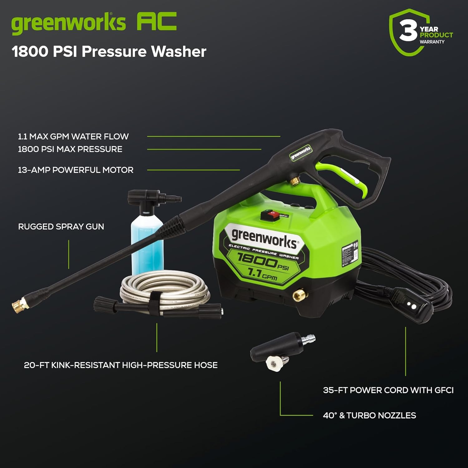 greenworks AC 1800 PSI Pressure Washer  
3 YEAR PRODUCT WARRANTY  
1.1 MAX GPM WATER FLOW  
1800 PSI MAX PRESSURE  
13-AMP POWERFUL MOTOR  
RUGGED SPRAY GUN  
20-FT KINK-RESISTANT HIGH-PRESSURE HOSE  
35-FT POWER CORD WITH GFCI  
40° & TURBO NOZZLES