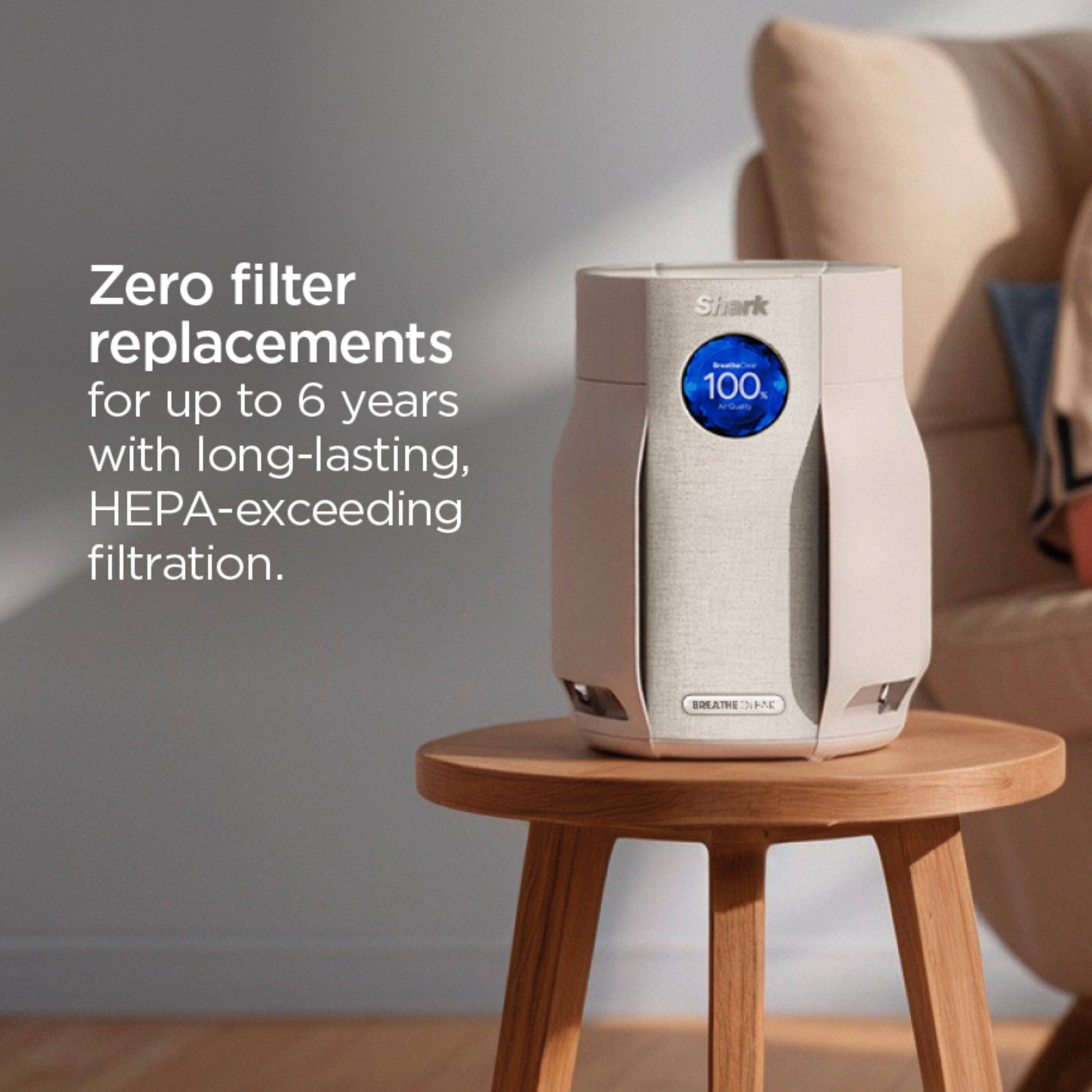 Zero filter replacements for up to 6 years with long-lasting, HEPA-exceeding filtration.  
Shark 100.  
BREATHE 34: