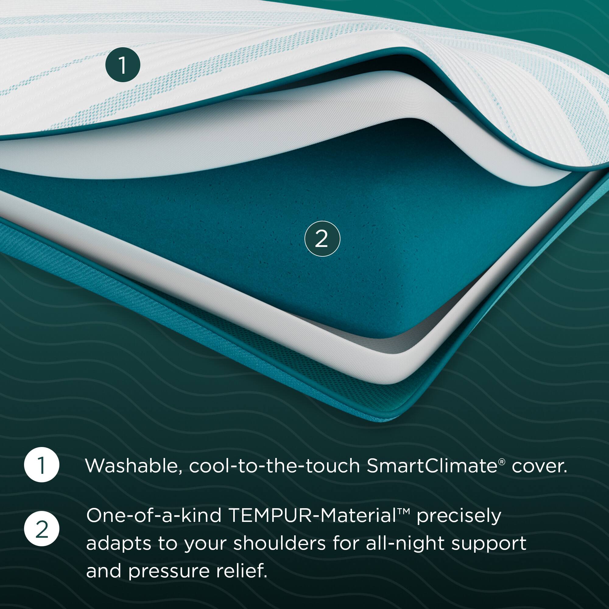 1. Washable, cool-to-the-touch SmartClimate® cover.

2. One-of-a-kind TEMPUR-Material™ precisely adapts to your shoulders for all-night support and pressure relief.