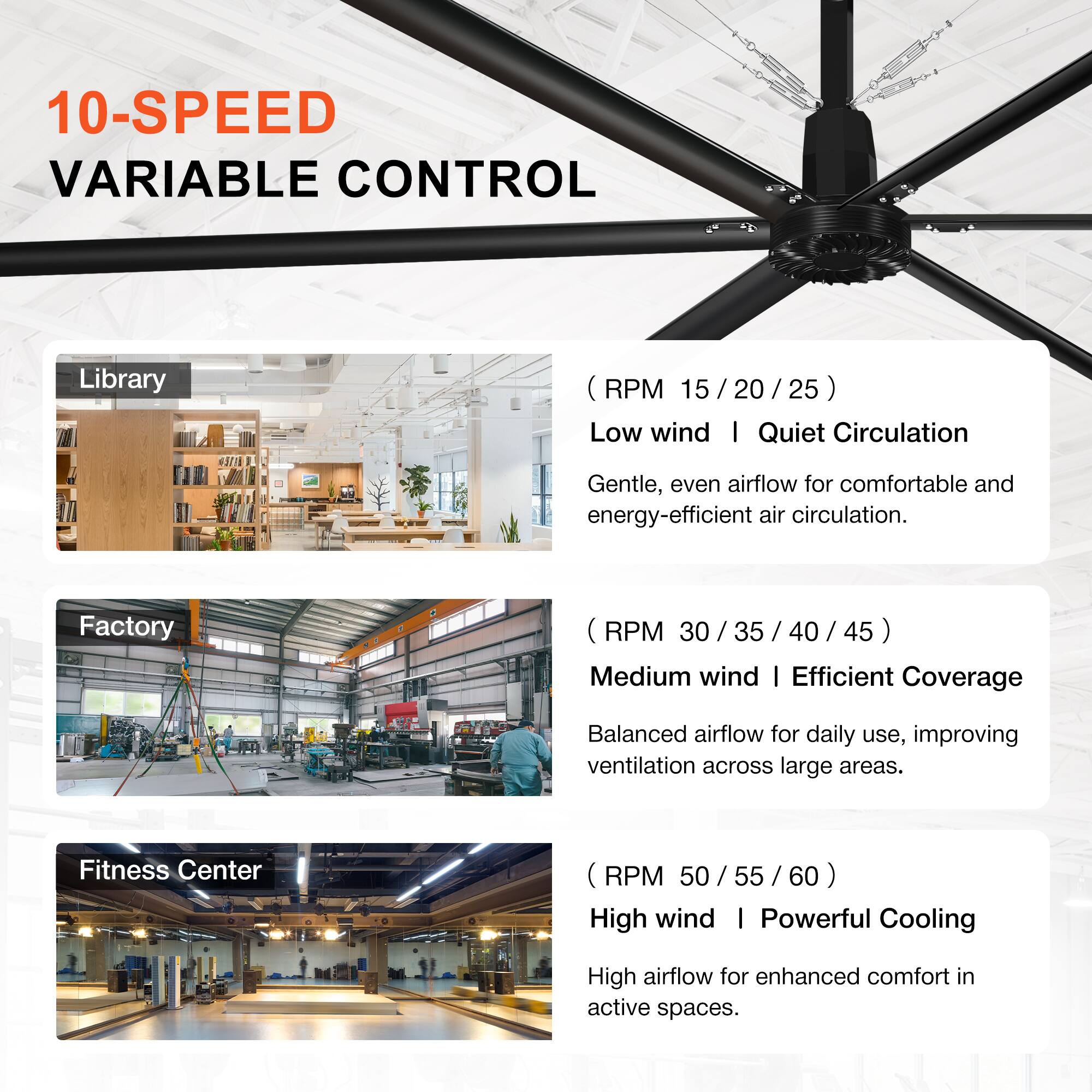10-SPEED VARIABLE CONTROL

Library (RPM 15 / 20 / 25)
Low wind | Quiet Circulation
Gentle, even airflow for comfortable and energy-efficient air circulation.

Factory (RPM 30 / 35 / 40 / 45)
Medium wind | Efficient Coverage
Balanced airflow for daily use, improving ventilation across large areas.

Fitness Center (RPM 50 / 55 / 60)
High wind | Powerful Cooling
High airflow for enhanced comfort in active spaces.