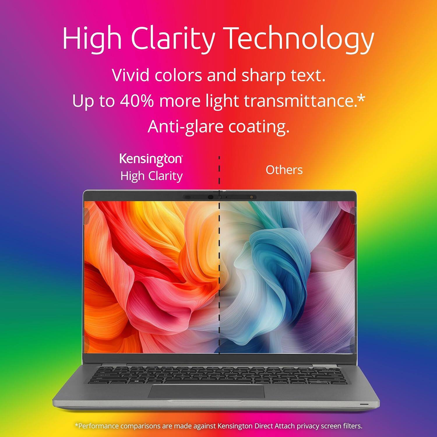 High Clarity Technology  
Vivid colors and sharp text.  
Up to 40% more light transmittance.*  
Anti-glare coating.  

Kensington High Clarity  
Others  

*Performance comparisons are made against Kensington Direct Attach privacy screen filters.