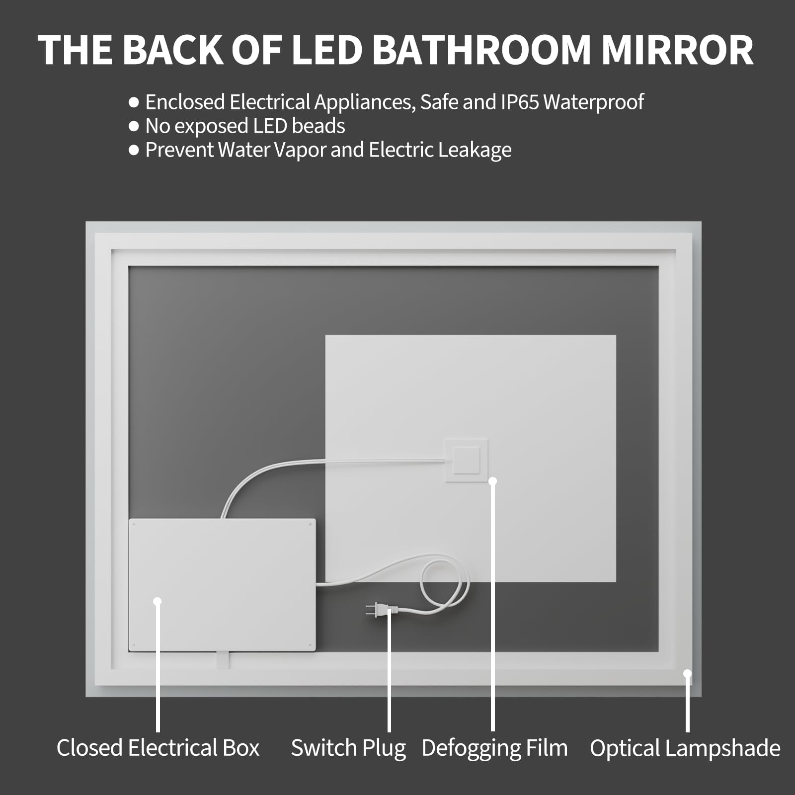 **THE BACK OF LED BATHROOM MIRROR**

- Enclosed Electrical Appliances, Safe and IP65 Waterproof
- No exposed LED beads
- Prevent Water Vapor and Electric Leakage

- Closed Electrical Box
- Switch Plug
- Defogging Film
- Optical Lampshade