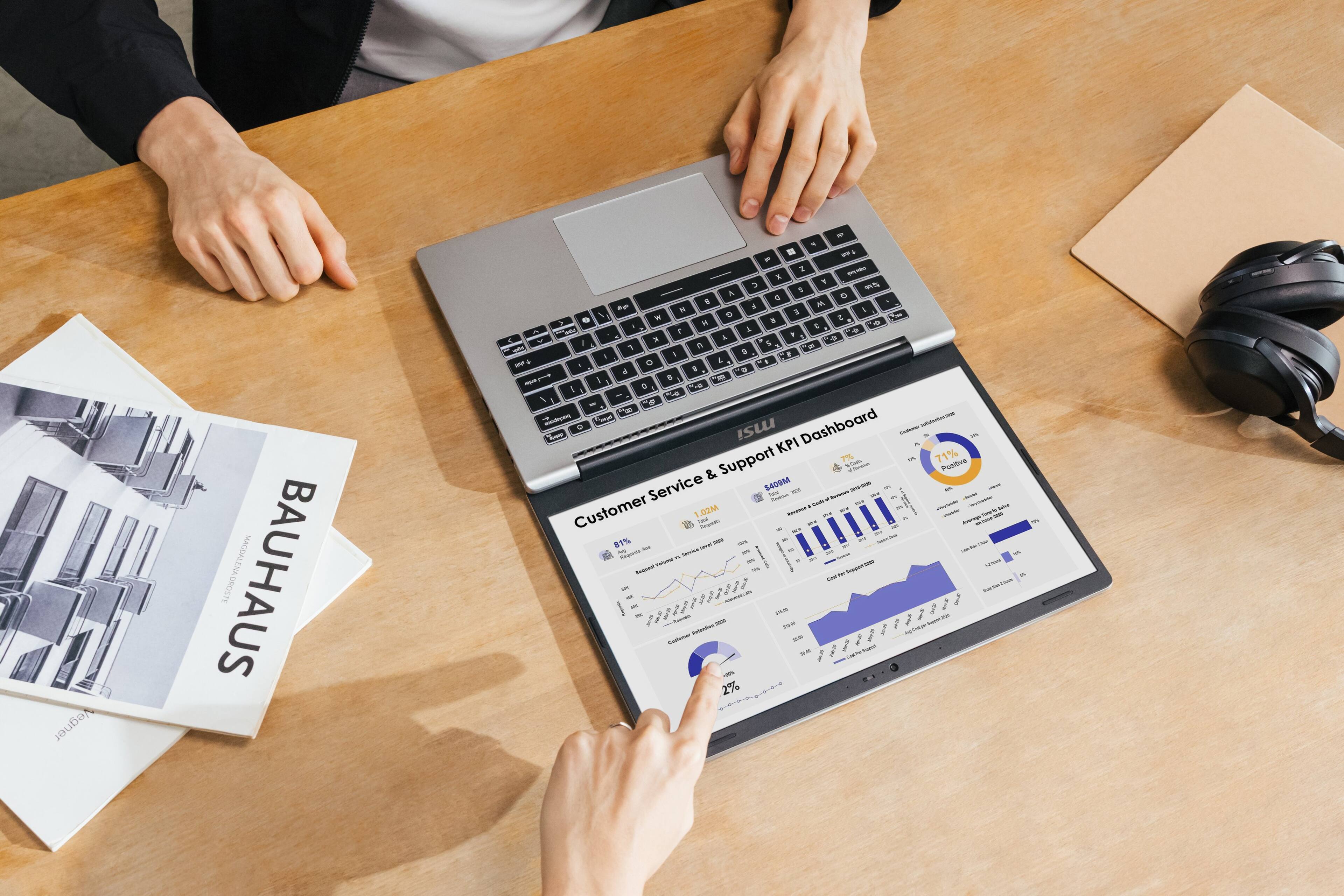 The text on the image reads: "Vegner MAGDALENA BAUHAUS AORO - - - - . - 3 - 1 5 W & d 1 a t0 M N 3 I / - d   " . - - a L E :  - 2 k 1 -  : & 1 a a   . 1 L - 4 O %  4 . 1 I I . - -   I - ne I 1 -  nn  Dashboard - a msi - r - KPI - Support Vo 71% Positve & Service MEOS - - - - - ... - - i - Customer 1.02M - i - - - - - THe - - fn 01% - - -- - - - -- N Pegeas Sanioa - - - Tu - -- Sd - - Nn Tu - - - VM Nutsction n .  2%."