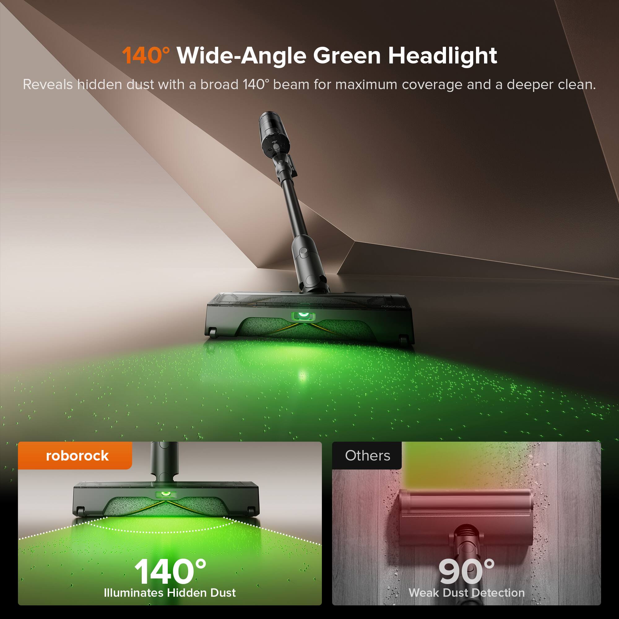 140° Wide-Angle Green Headlight  
Reveals hidden dust with a broad 140° beam for maximum coverage and a deeper clean.

roborock  
140° Illuminates Hidden Dust

Others  
90° Weak Dust Detection