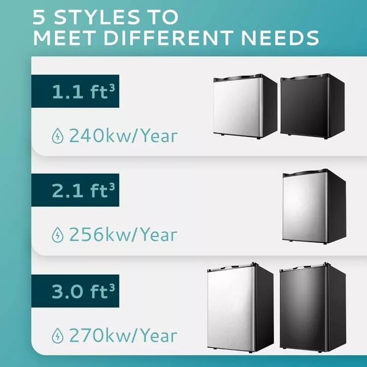 5 STYLES TO MEET DIFFERENT NEEDS

1.1 ft³  
240kw/Year

2.1 ft³  
256kw/Year

3.0 ft³  
270kw/Year