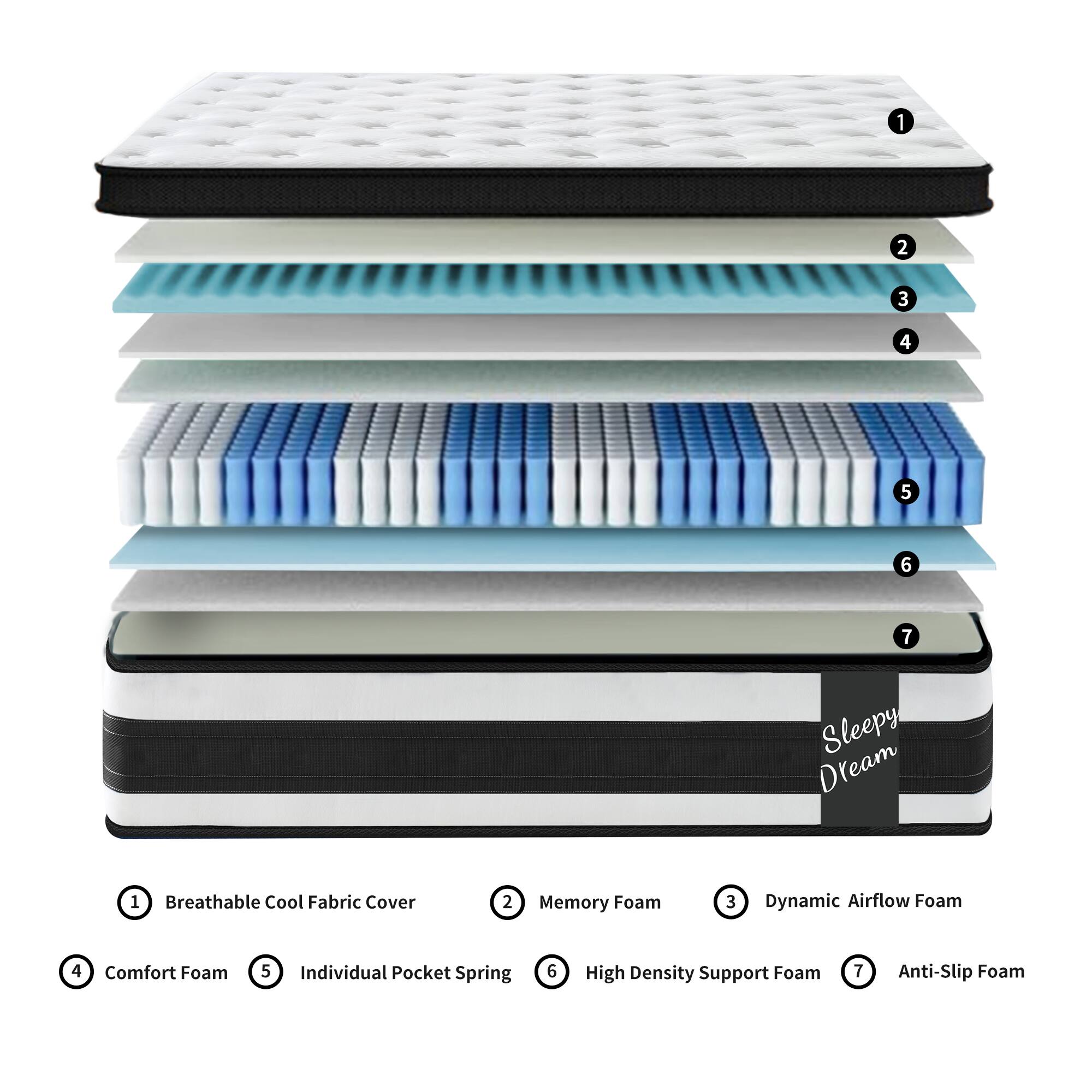 1. Sleepy Dream  
2. Breathable Cool Fabric Cover  
3. Memory Foam  
4. Dynamic Airflow Foam  
5. Comfort Foam  
6. Individual Pocket Spring  
7. High Density Support Foam  
8. Anti-Slip Foam