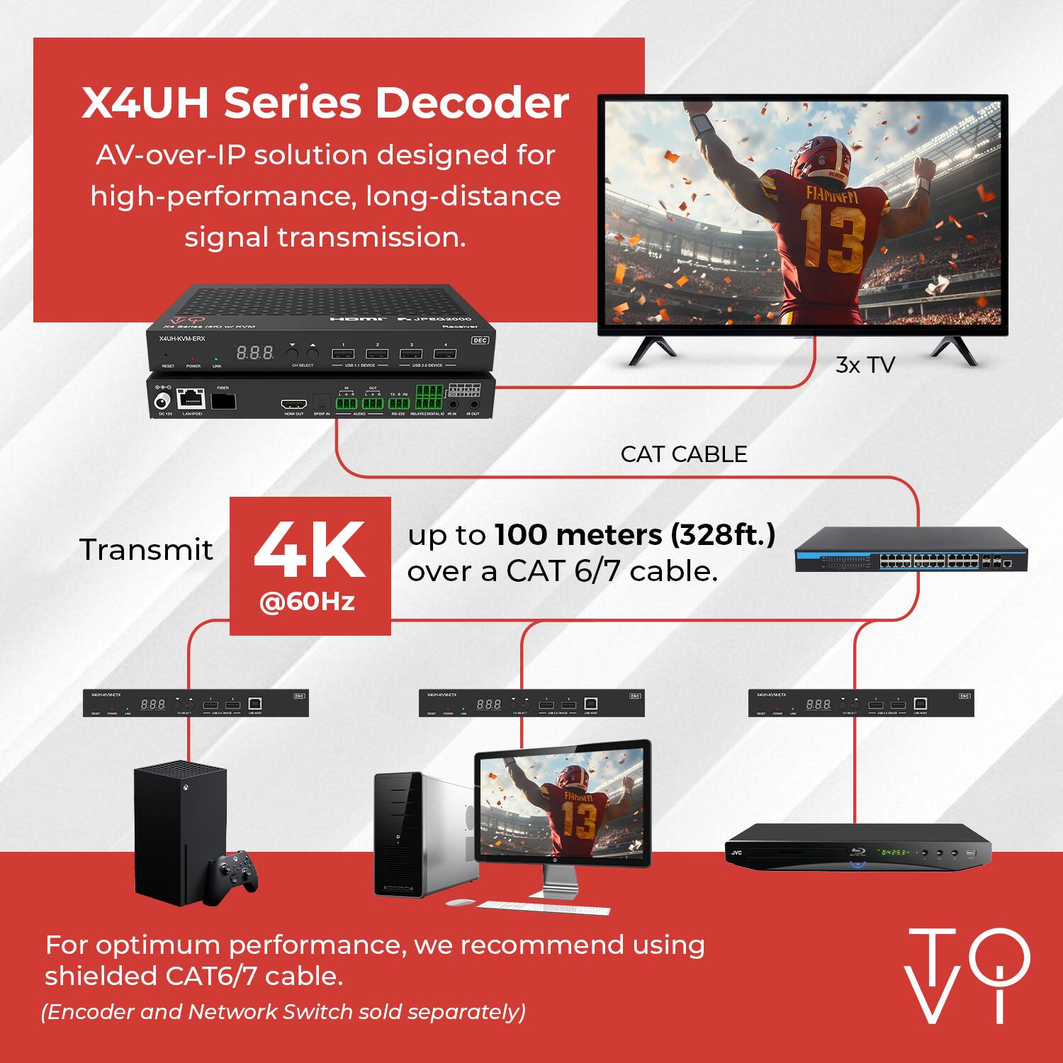 X4UH Series Decoder  
AV-over-IP solution designed for high-performance, long-distance signal transmission.

Transmit 4K @60Hz  
up to 100 meters (328ft.) over a CAT 6/7 cable.

For optimum performance, we recommend using shielded CAT6/7 cable.  
(Encoder and Network Switch sold separately)