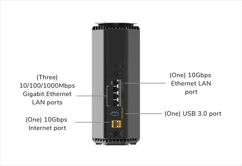 (Three) 10/100/1000Mbps Gigabit Ethernet LAN ports  
(One) 10Gbps Internet port  
(One) 10Gbps Ethernet LAN port  
(One) USB 3.0 port