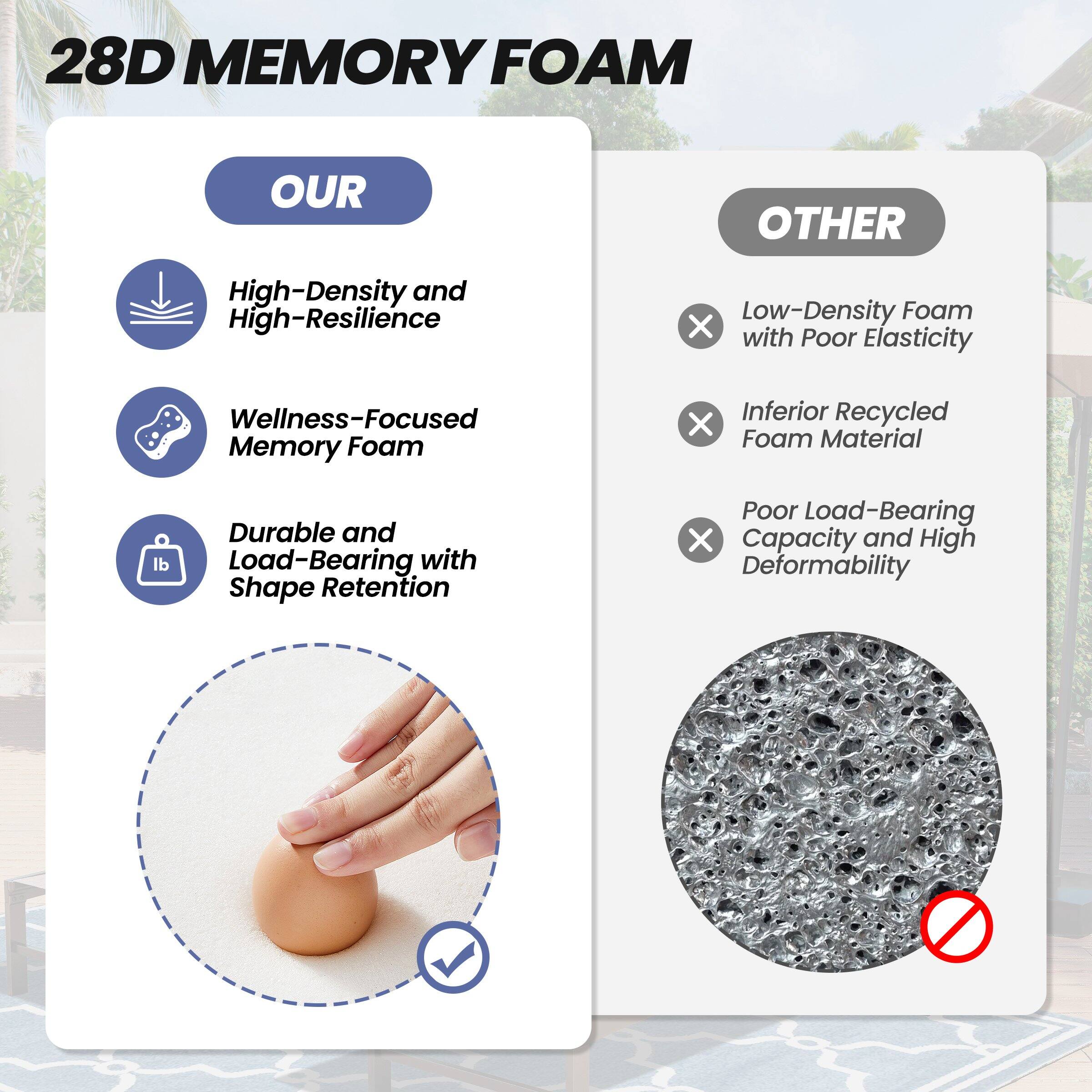 **28D MEMORY FOAM**

**OUR**
- High-Density and High-Resilience
- Wellness-Focused Memory Foam
- Durable and Load-Bearing with Shape Retention

**OTHER**
- Low-Density Foam with Poor Elasticity
- Inferior Recycled Foam Material
- Poor Load-Bearing Capacity and High Deformability