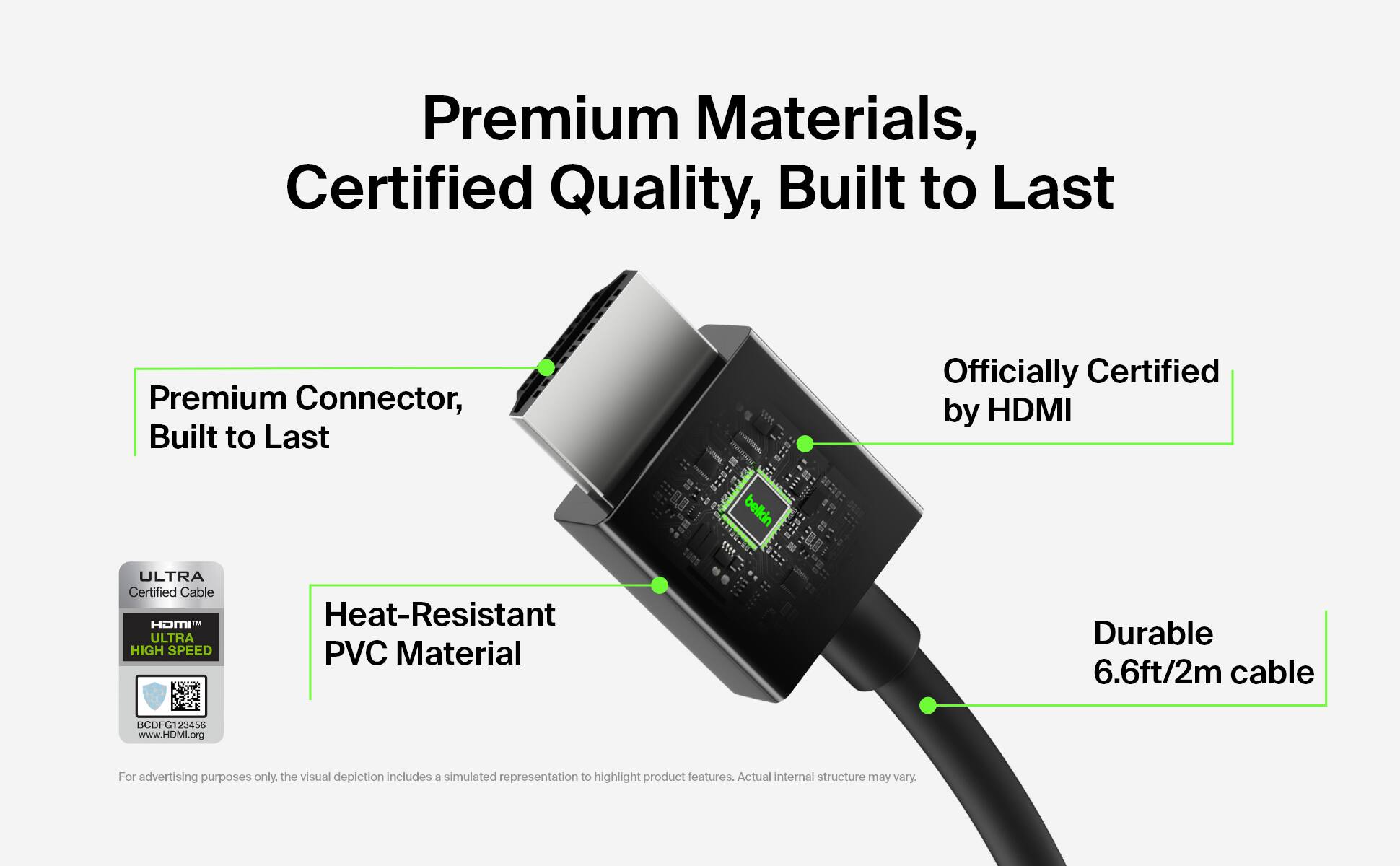Premium Materials, Certified Quality, Built to Last Premium Connector, Built to Last Officially Certified by HDMI belkin ULTRA Certified Cable HOMI ULTRA HIGH SPEED Heat-Resistant PVC Material Durable 6.6ft/2m cable BCDFG123456 [www.HDMi.org](http://www.HDMi.org) For advertising purposes only. The visual depiction includes a simulated representation to highlight product features. Actual internal structure may vary.