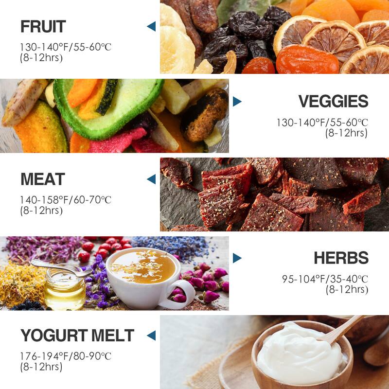 FRUIT  
130-140°F/55-60°C  
(8-12hrs)  

VEGGIES  
130-140°F/55-60°C  
(8-12hrs)  

MEAT  
140-158°F/60-70°C  
(8-12hrs)  

HERBS  
95-104°F/35-40°C  
(8-12hrs)  

YOGURT MELT  
176-194°F/80-90°C  
(8-12hrs)