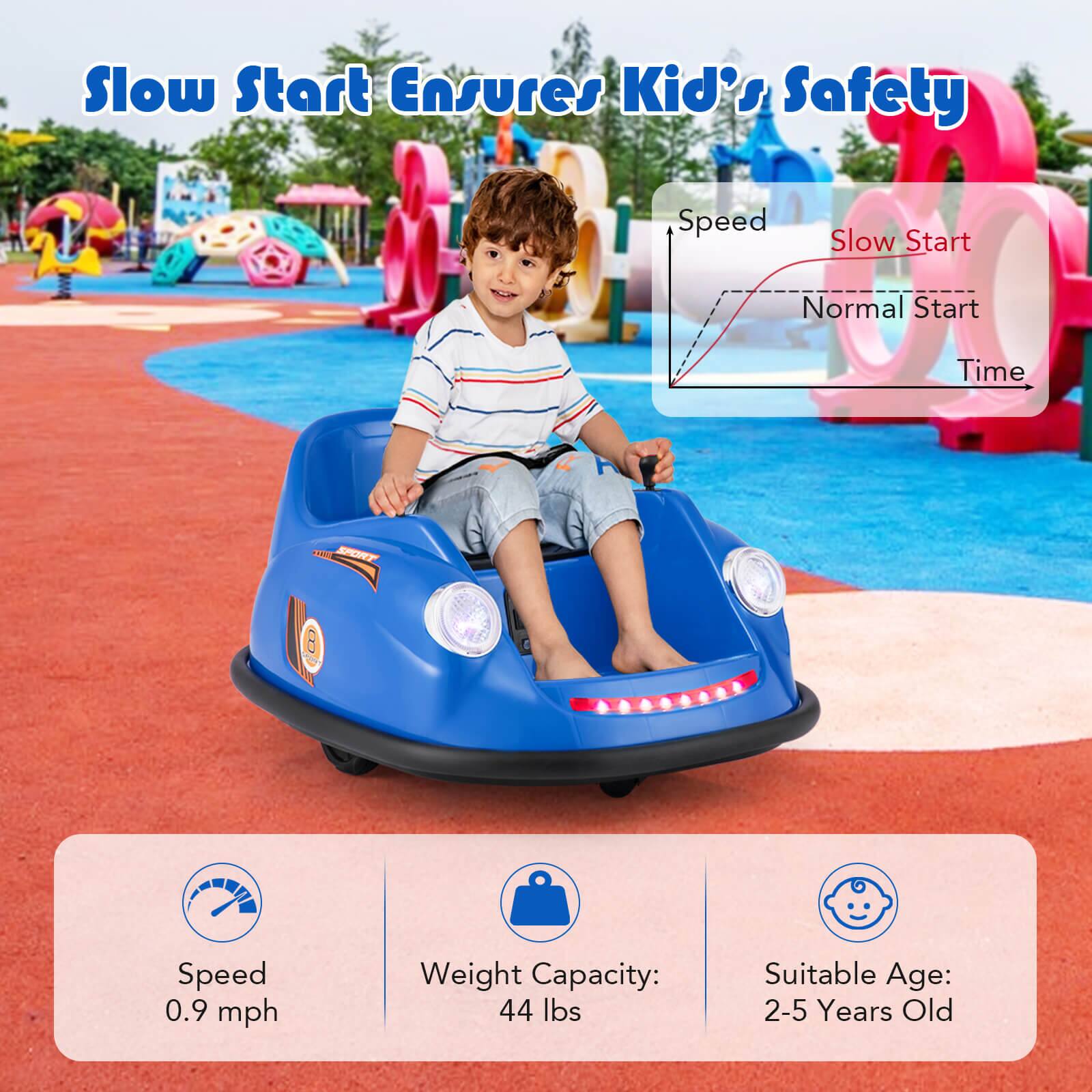 Slow Start Ensures Kid's Safety

Speed
Slow Start
Normal Start
Time

Speed: 0.9 mph
Weight Capacity: 44 lbs
Suitable Age: 2-5 Years Old