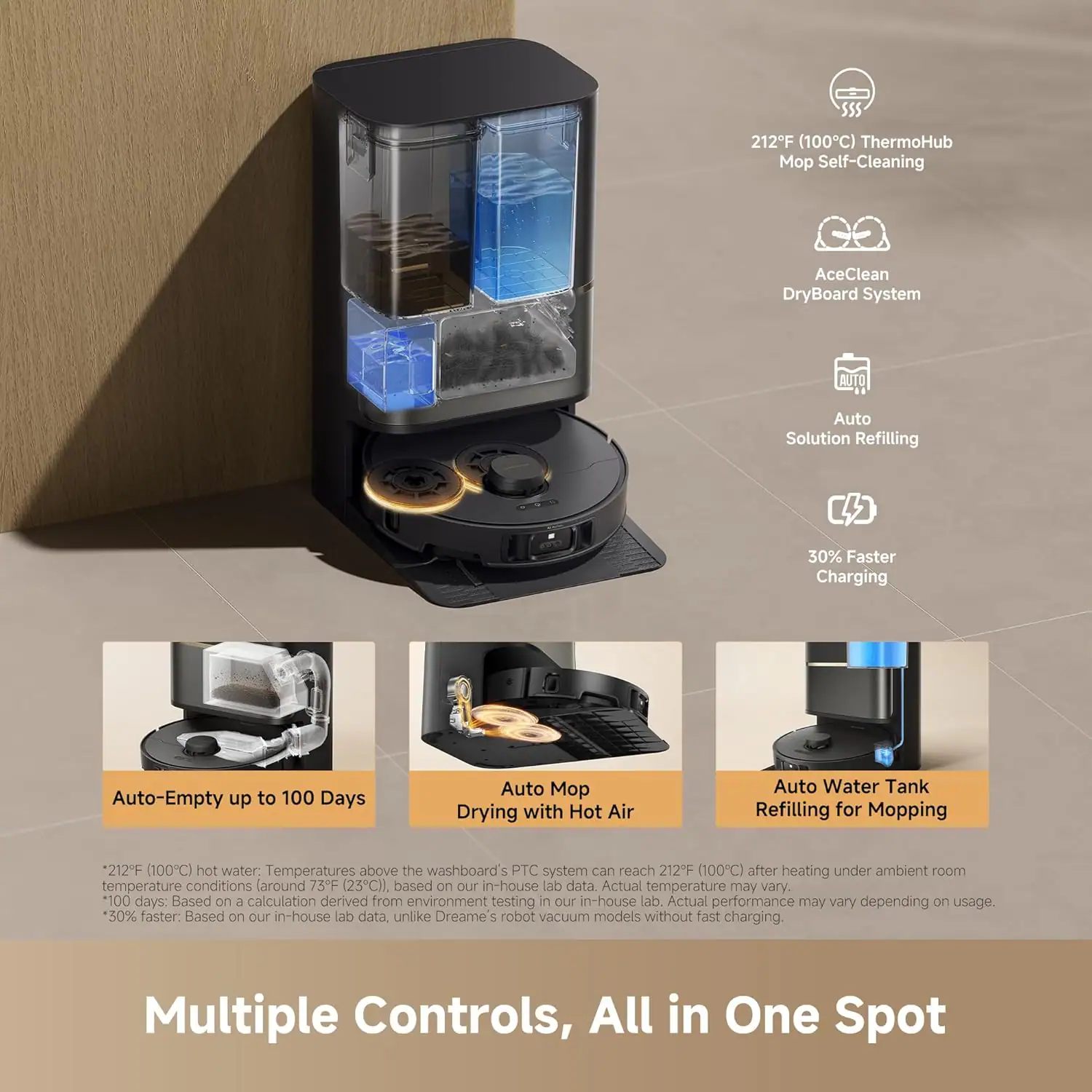 212F (100C) ThermoHub Self-Cleaning AceClean DryBoard System Auto Solution Refilling 30% Faster Charging Auto-Empty up to 100 Days Auto Mopping with Hot Air Auto Water Tank Refilling for Mopping

212F (100C) hot water: Temperatures above the washboard's PTC system can reach 212F (100C) after heating under ambient room temperature conditions (around 73F (23C)), based on our in-house lab data. Actual temperature may vary.

*100 days: Based on a calculation derived from environment testing in our in-house lab. Actual performance may vary depending on usage.

*30% faster: Based on our in-house lab data, unlike Dreame's robot vacuum models without fast charging.

Multiple Controls, All in One Spot