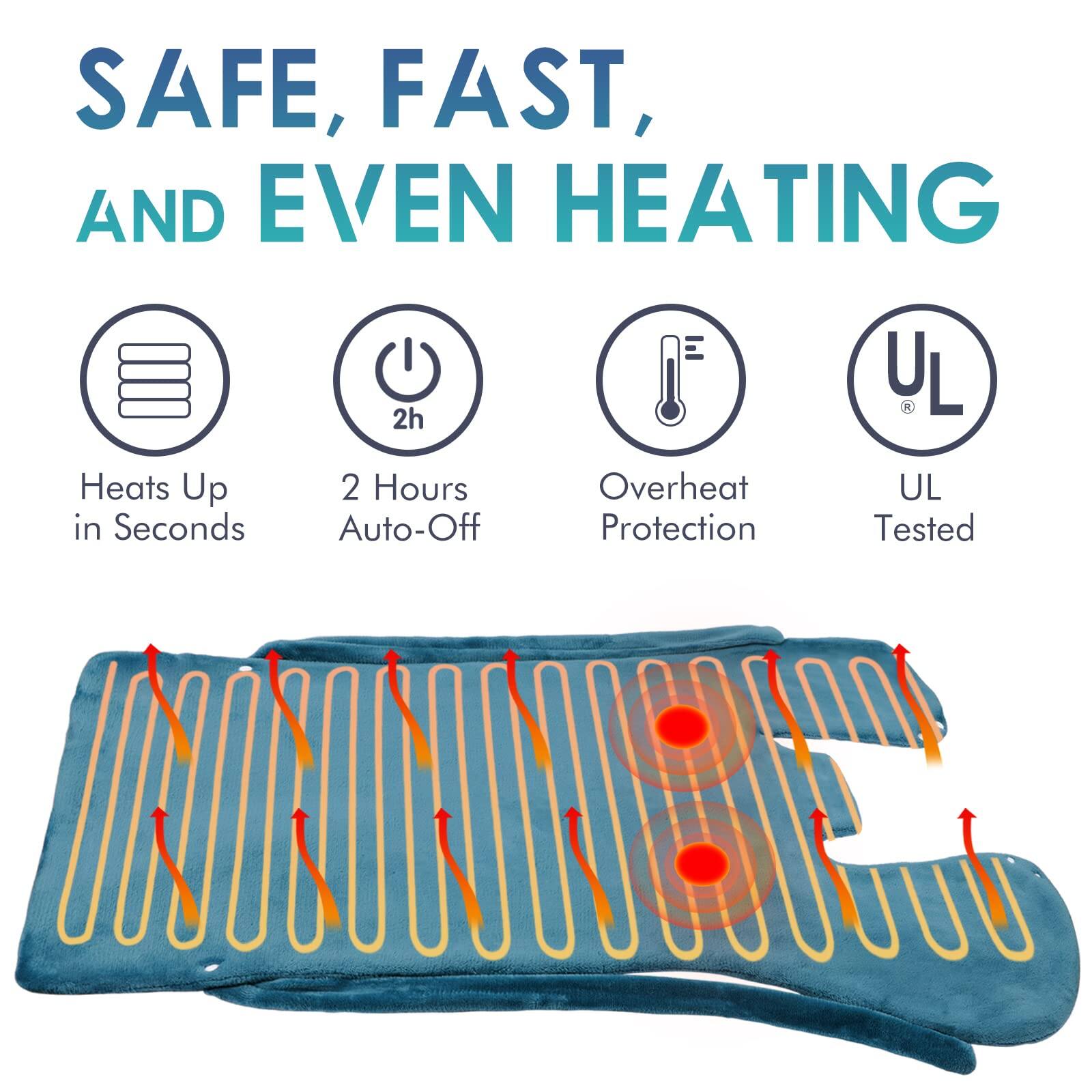 SAFE, FAST, AND EVEN HEATING

- Heats Up in Seconds
- 2 Hours Auto-Off
- Overheat Protection
- UL Tested