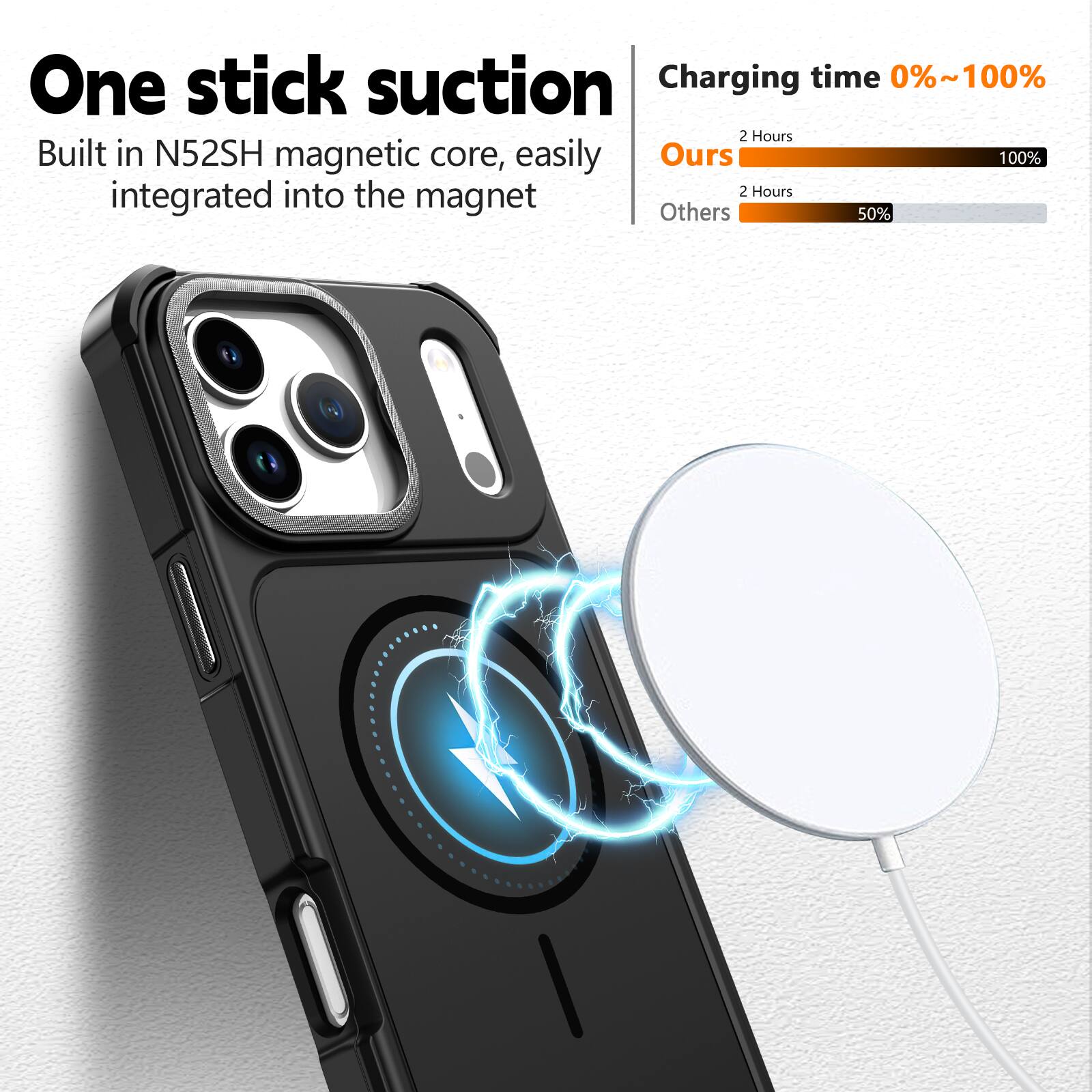 One stick suction  
Built in N52SH magnetic core, easily integrated into the magnet  

Charging time 0%~100%  
Ours: 2 Hours 100%  
Others: 2 Hours 50%