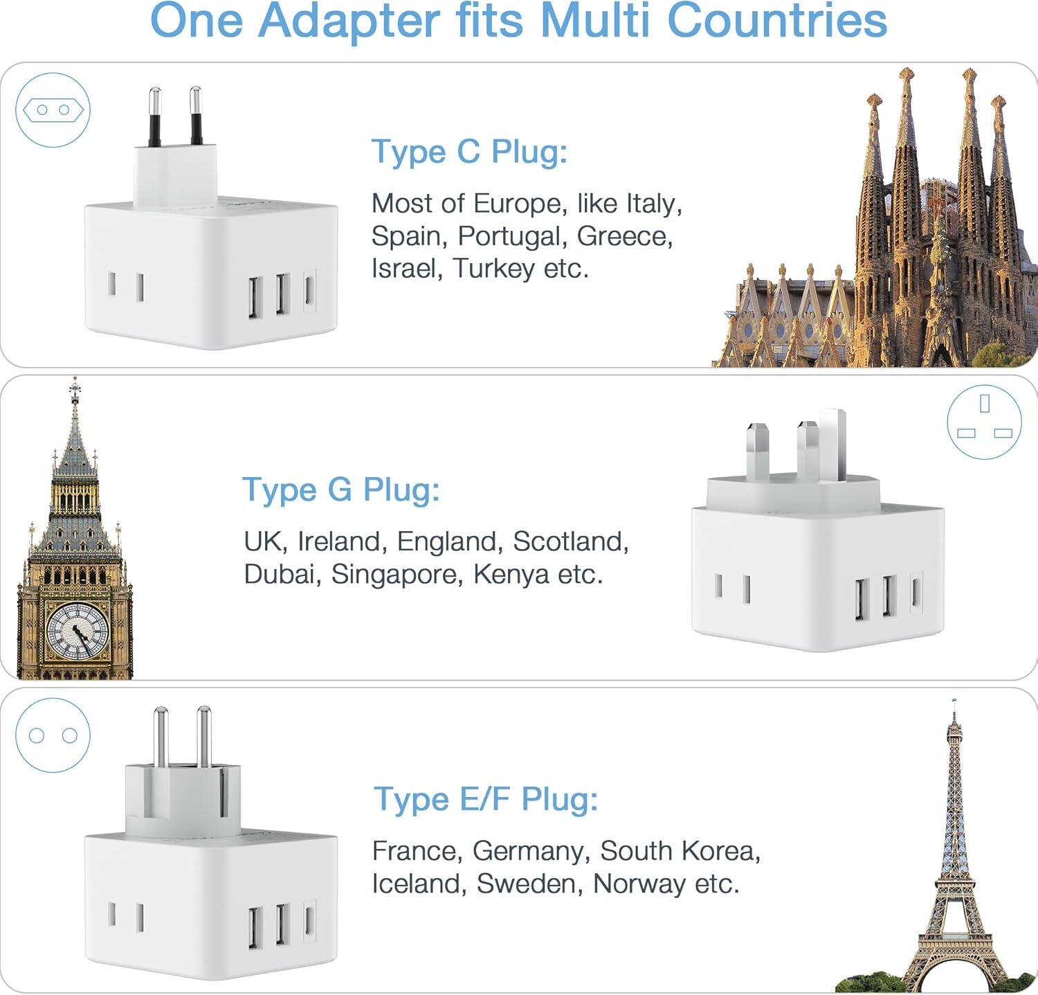 One Adapter fits Multi Countries

Type C Plug:
Most of Europe, like Italy, Spain, Portugal, Greece, Israel, Turkey etc.

Type G Plug:
UK, Ireland, England, Scotland, Dubai, Singapore, Kenya etc.

Type E/F Plug:
France, Germany, South Korea, Iceland, Sweden, Norway etc.