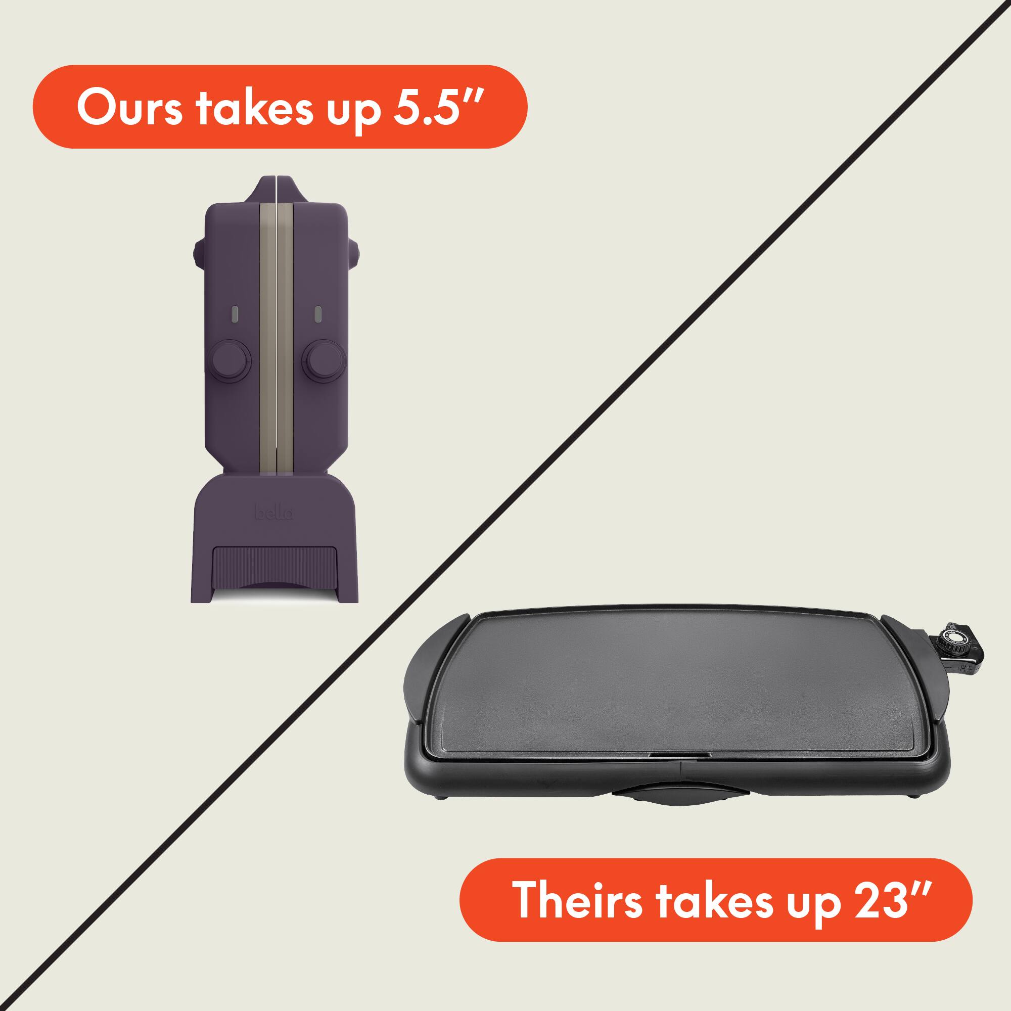 Ours takes up 5.5"  
Theirs takes up 23"