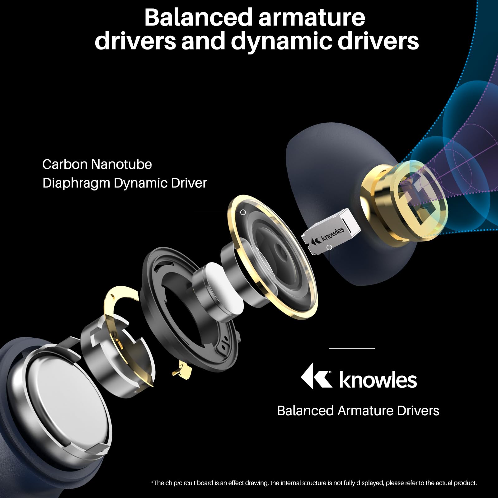 Balanced armature drivers and dynamic drivers
Carbon Nanotube Diaphragm Dynamic Driver
knowles
Balanced Armature Drivers
The chip/circuit board is an effect drawing, the internal structure is not fully displayed, please refer to the actual product.