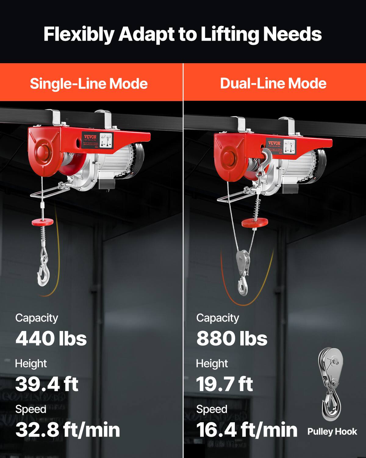 Flexibly Adapt to Lifting Needs

Single-Line Mode
VEVOR
Capacity 440 lbs
Height 39.4 ft
Speed 32.8 ft/min

Dual-Line Mode
VEVOR
Capacity 880 lbs
Height 19.7 ft
Speed 16.4 ft/min
Pulley Hook