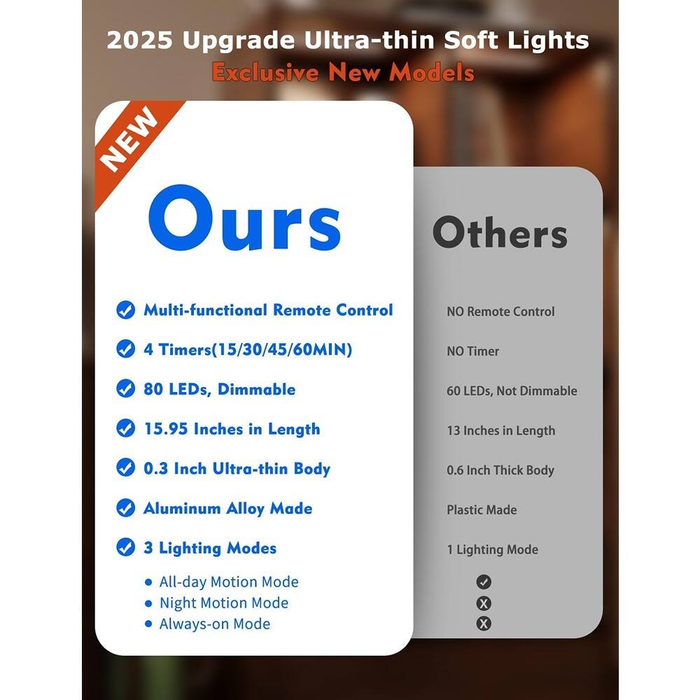 2025 Upgrade Ultra-thin Soft Lights  
Exclusive New Models  

**Ours**  
- Multi-functional Remote Control  
- 4 Timers (15/30/45/60MIN)  
- 80 LEDs, Dimmable  
- 15.95 Inches in Length  
- 0.3 Inch Ultra-thin Body  
- Aluminum Alloy Made  
- 3 Lighting Modes  
  - All-day Motion Mode  
  - Night Motion Mode  
  - Always-on Mode  

**Others**  
- NO Remote Control  
- NO Timer  
- 60 LEDs, Not Dimmable  
- 13 Inches in Length  
- 0.6 Inch Thick Body  
- Plastic Made  
- 1 Lighting Mode