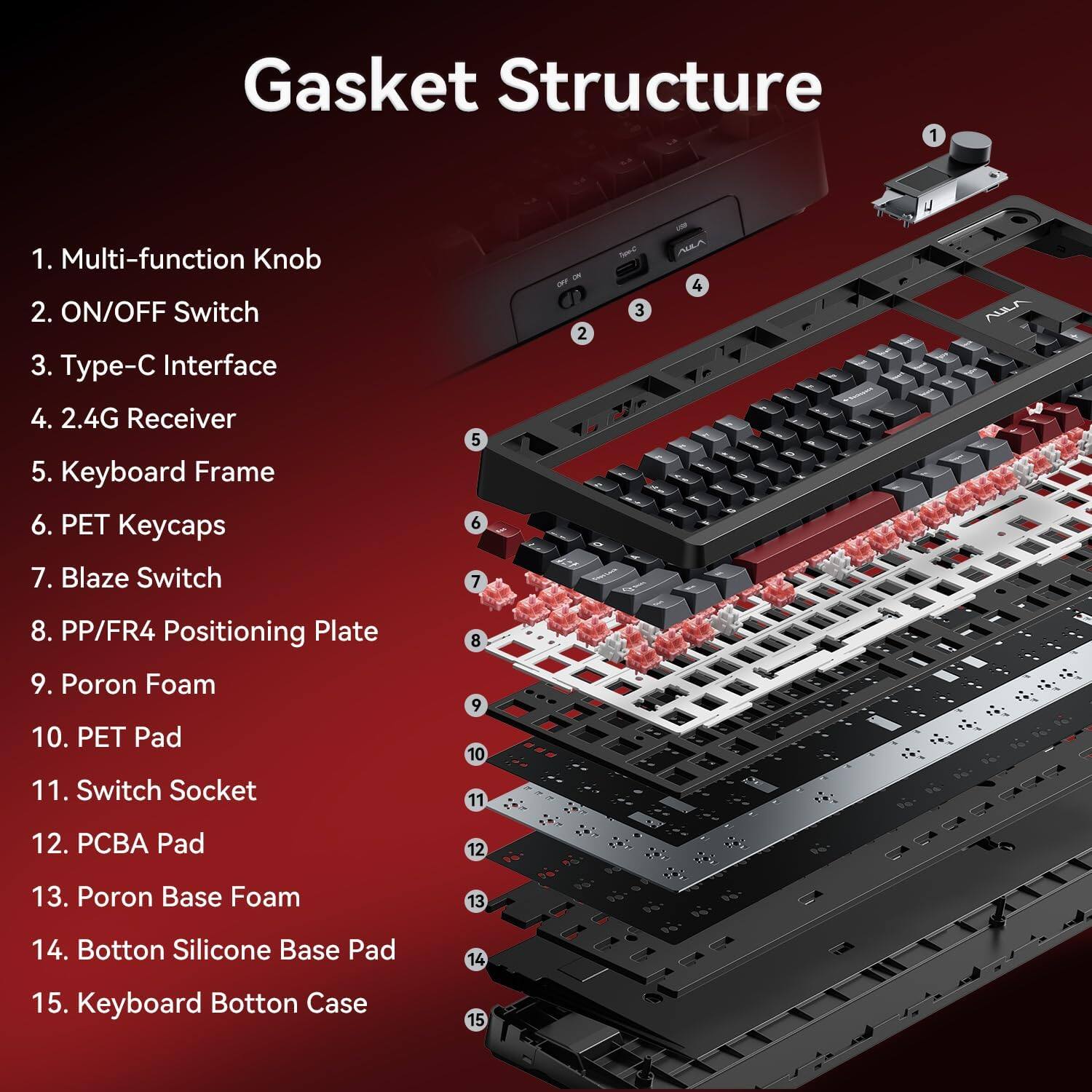 Gasket Structure

1. Multi-function Knob  
2. ON/OFF Switch  
3. Type-C Interface  
4. 2.4G Receiver  
5. Keyboard Frame  
6. PET Keycaps  
7. Blaze Switch  
8. PP/FR4 Positioning Plate  
9. Poron Foam  
10. PET Pad  
11. Switch Socket  
12. PCBA Pad  
13. Poron Base Foam  
14. Bottom Silicone Base Pad  
15. Keyboard Bottom Case