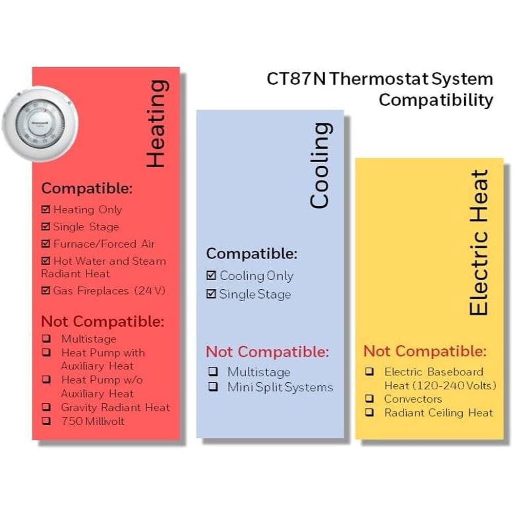 CT87N Thermostat System Compatibility

**Heating:**
- Compatible:
  - Heating Only
  - Single Stage
  - Furnace/Forced Air
  - Hot Water and Steam
  - Radiant Heat
  - Gas Fireplaces (24V)
- Not Compatible:
  - Multistage
  - Heat Pump with Auxiliary Heat
  - Heat Pump w/o Auxiliary Heat
  - Gravity Radiant Heat
  - 750 Millivolt

**Cooling:**
- Compatible:
  - Cooling Only
  - Single Stage
- Not Compatible:
  - Multistage
  - Mini Split Systems

**Electric Heat:**
- Not Compatible:
  - Electric Baseboard Heat (120-240 Volts)
  - Convector
  - Radiant Ceiling Heat