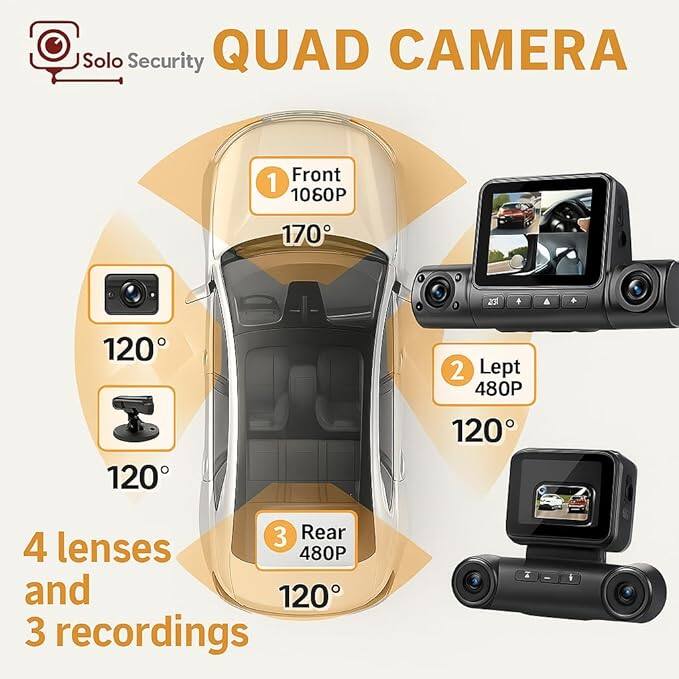 Solo Security QUAD CAMERA  
Front 1080P 170° 120°  
Lept 480P 120°  
Rear 480P 120°  
4 lenses and 3 recordings