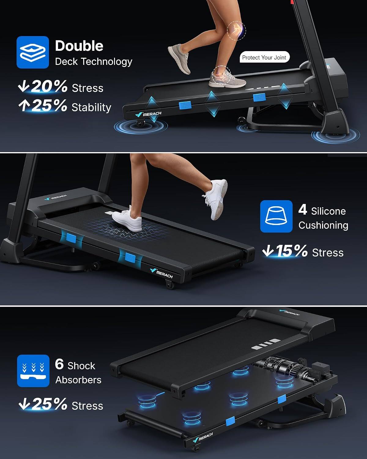 Double Deck Technology  
Protect Your Joint  
20% Stress 25% Stability  
MERACH  
4 Silicone Cushioning  
15% Stress  
6 Shock Absorbers  
25% Stress