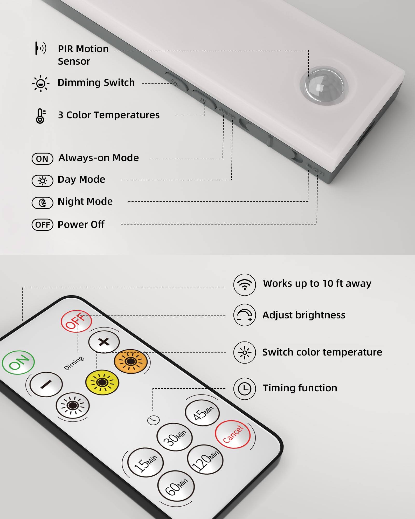- PIR Motion Sensor
- Dimming Switch
- 3 Color Temperatures
- Always-on Mode
- Day Mode
- Night Mode
- Power Off

- Works up to 10 ft away
- Adjust brightness
- Switch color temperature
- Timing function

- ON
- OFF
- Dimming
- 15Min
- 30Min
- 45Min
- 60Min
- 120Min
- Cancel