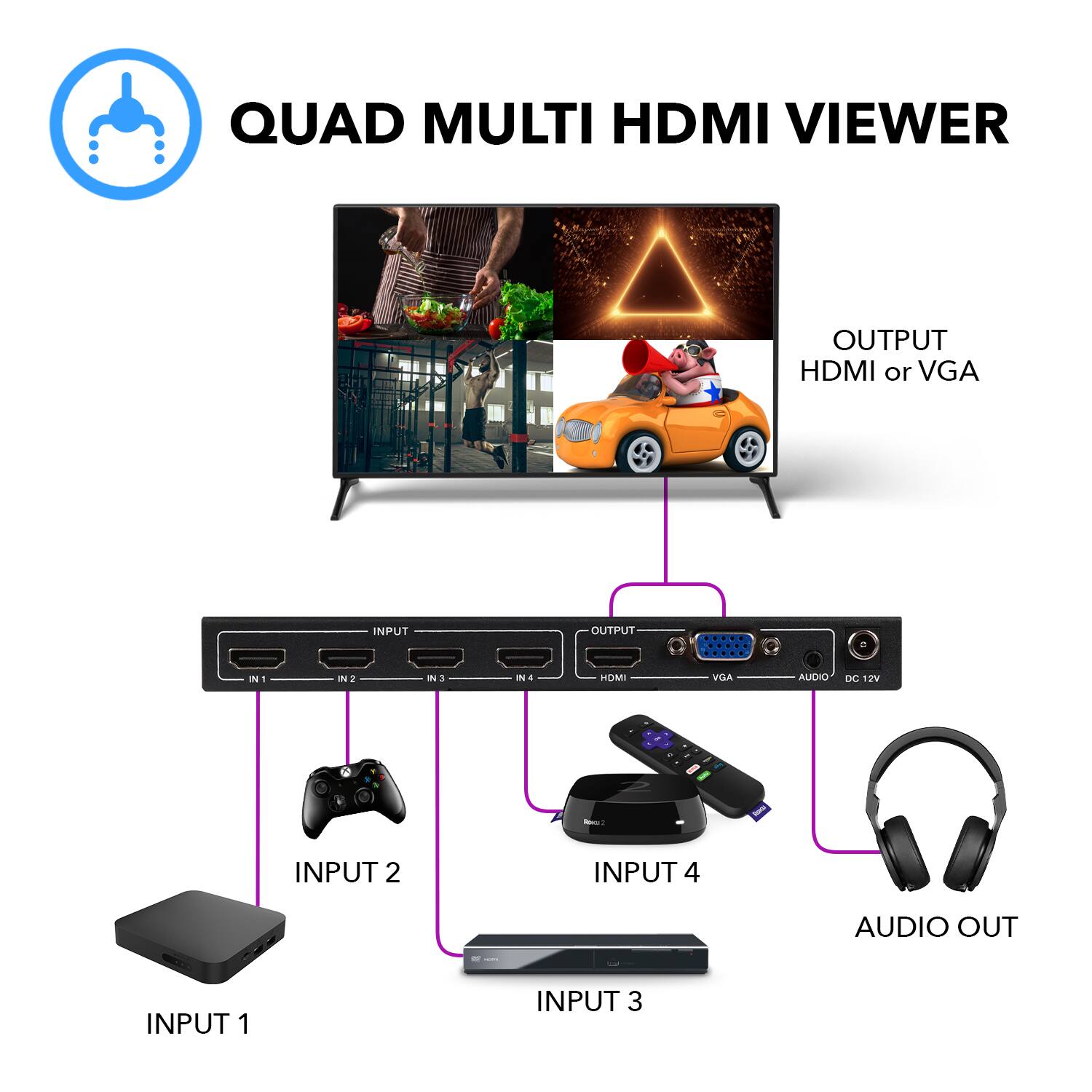 QUAD MULTI HDMI VIEWER OUTPUT HDMI or VGA INPUT 1 - 4 AUDIO OUT - INPUT 2 INPUT 3
