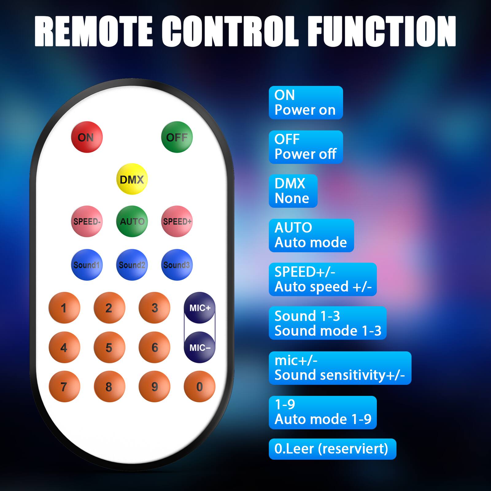 REMOTE CONTROL FUNCTION

- ON: Power on
- OFF: Power off
- DMX: None
- AUTO: Auto mode
- SPEED-: Auto speed -
- SPEED+: Auto speed +
- Sound1: Sound mode 1
- Sound2: Sound mode 2
- Sound3: Sound mode 3
- MIC+: Sound sensitivity +
- MIC-: Sound sensitivity -
- 1-9: Auto mode 1-9
- 0.Leer (reserviert)