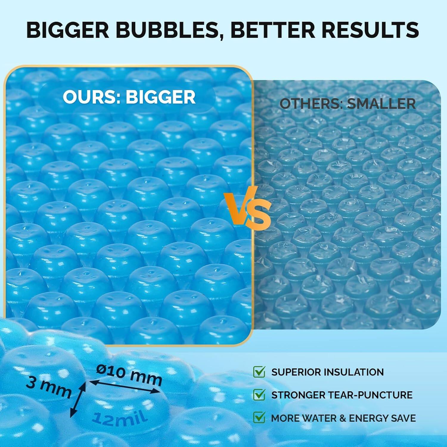 BIGGER BUBBLES, BETTER RESULTS

OURS: BIGGER  
VS  
OTHERS: SMALLER

010 mm  
3 mm  
12mil

- SUPERIOR INSULATION  
- STRONGER TEAR-PUNCTURE  
- MORE WATER & ENERGY SAVE
