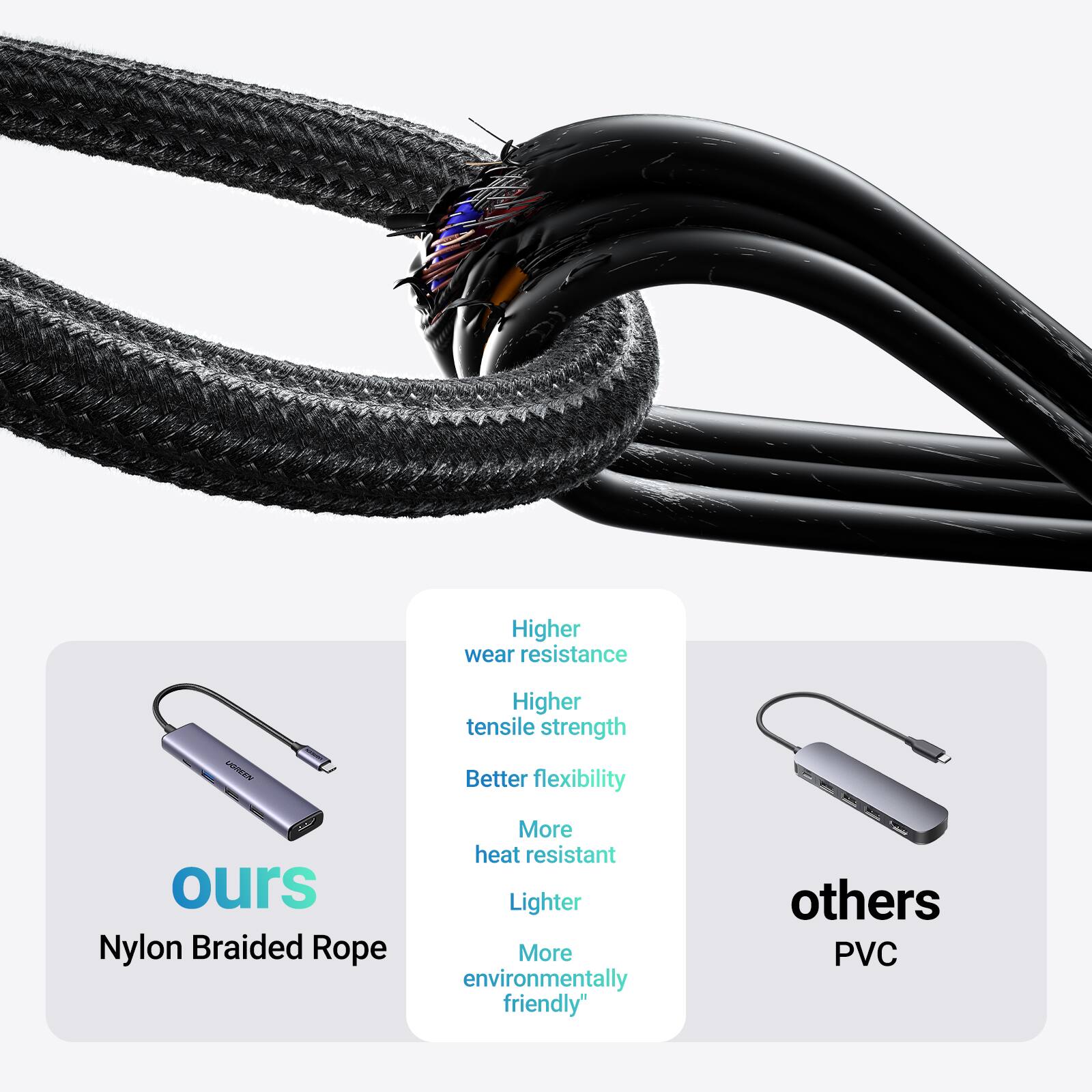 Higher wear resistance  
Higher tensile strength  
Better flexibility  
More heat resistant  
Lighter  
More environmentally friendly  

ours  
Nylon Braided Rope  

others  
PVC