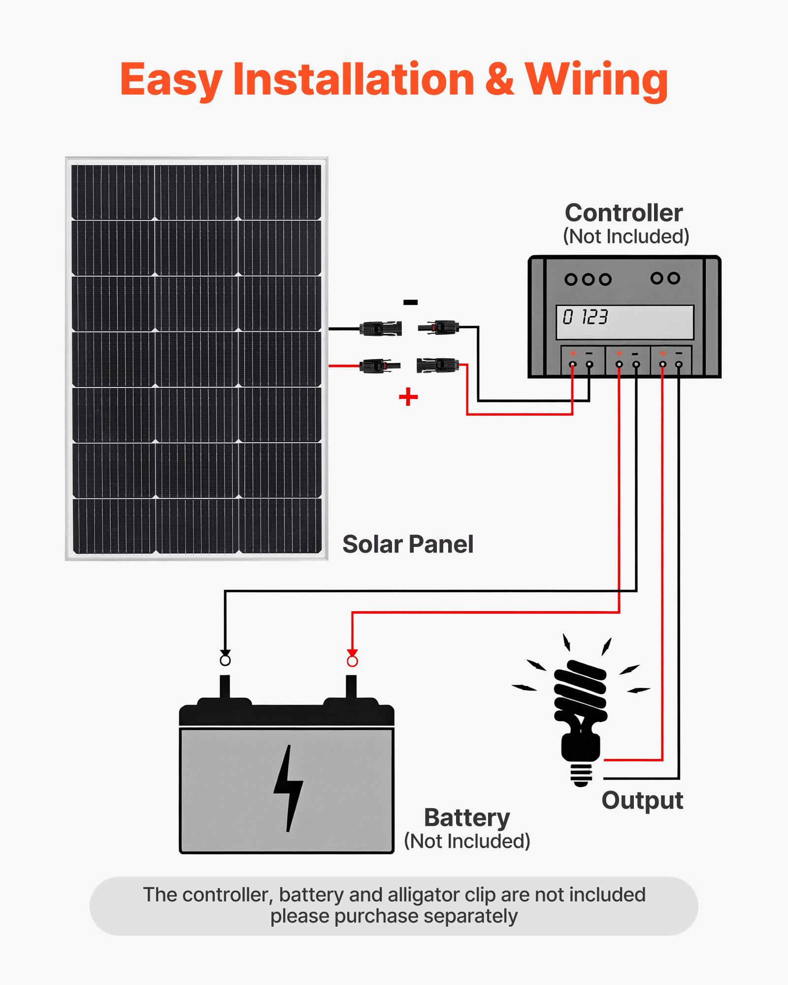 Easy Installation & Wiring

Controller (Not Included)

Solar Panel

Battery (Not Included)

Output

The controller, battery, and alligator clip are not included. Please purchase separately.