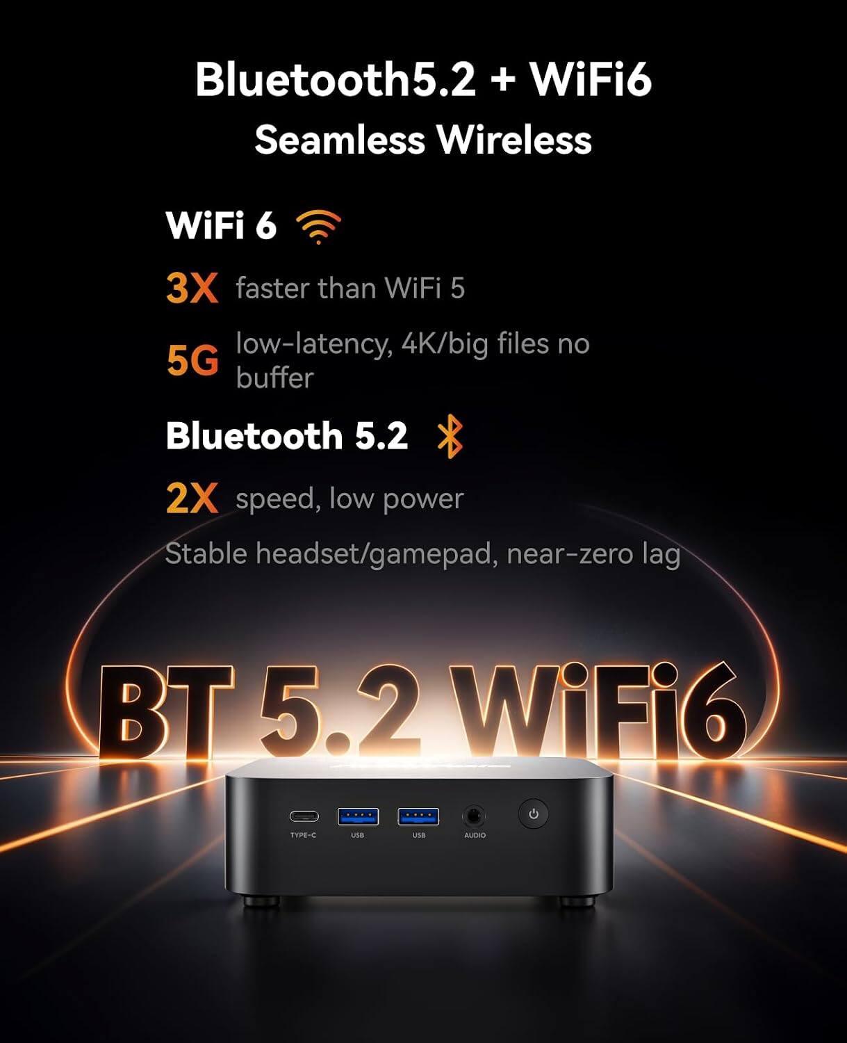 Bluetooth 5.2 + WiFi 6  
Seamless Wireless

WiFi 6  
3X faster than WiFi 5  
low-latency, 4K/big files no 5G buffer

Bluetooth 5.2  
2X speed, low power  
Stable headset/gamepad, near-zero lag

BT 5.2 WiFi6

TYPE-C  
USB  
USB  
AUDIO