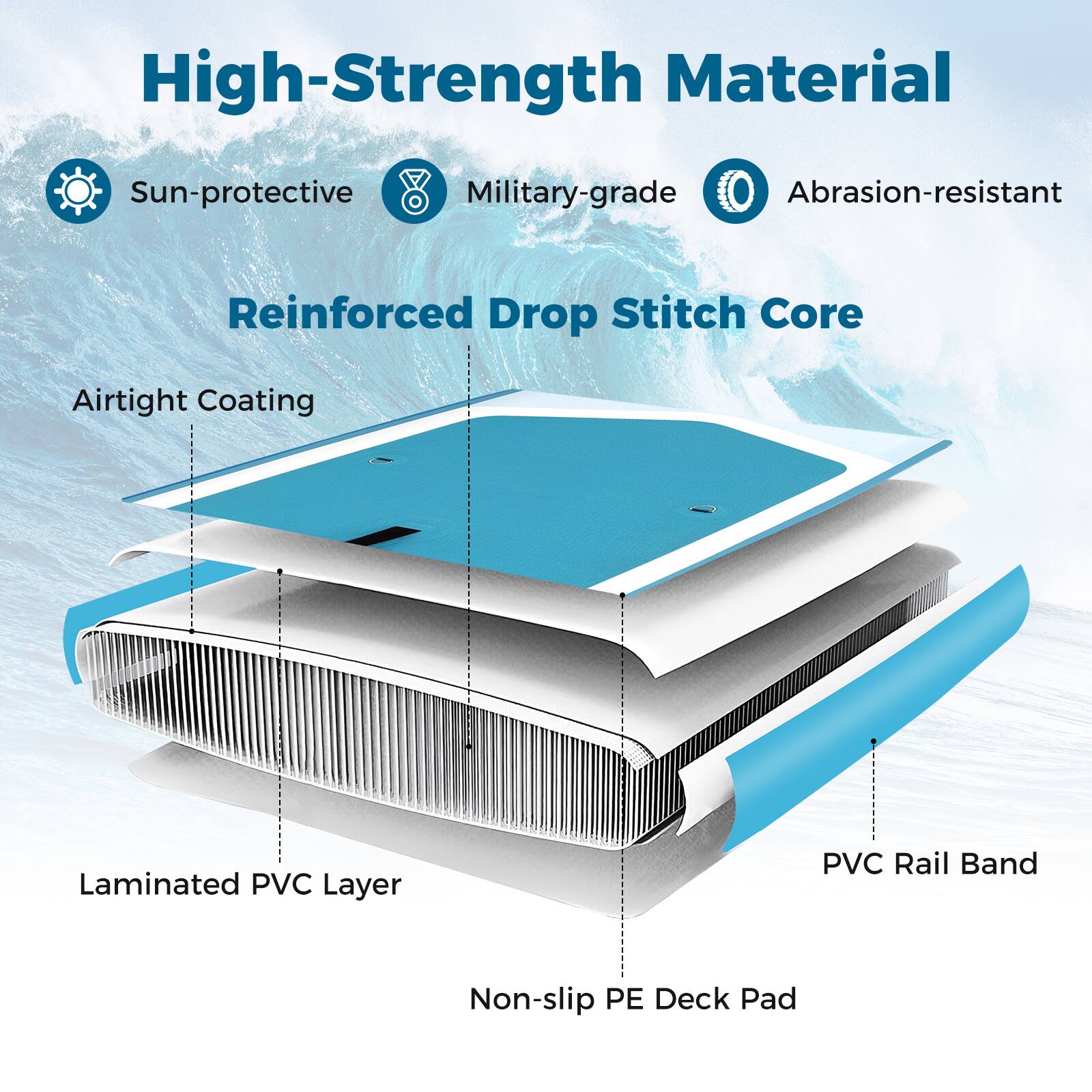 High-Strength Material  
Sun-protective  
Military-grade  
Abrasion-resistant  
Reinforced Drop Stitch Core  
Airtight Coating  
Laminated PVC Layer  
PVC Rail Band  
Non-slip PE Deck Pad