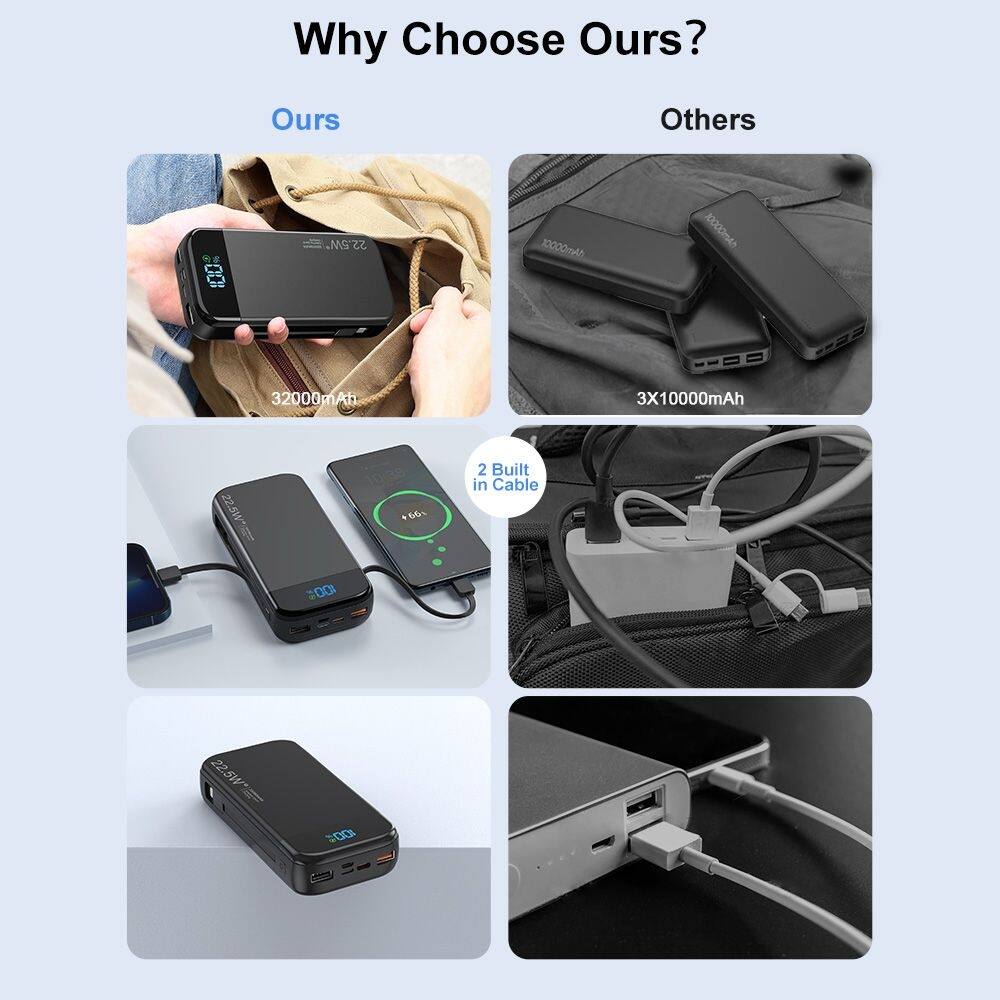 Why Choose Ours?

Ours
- 32000mAh
- 22.5W*
- 2 Built in Cable

Others
- 3X10000mAh
- 22.5W*