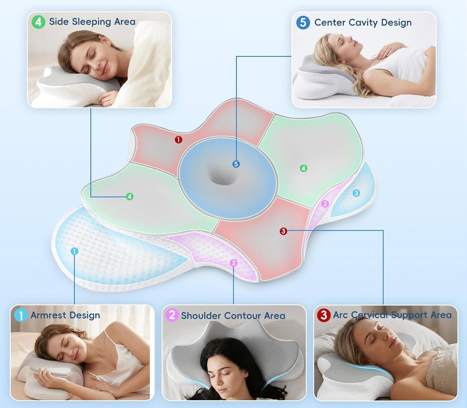 4 Side Sleeping Area  
5 Center Cavity Design  
1 Armrest Design  
2 Shoulder Contour Area  
3 Arc Cervical Support Area