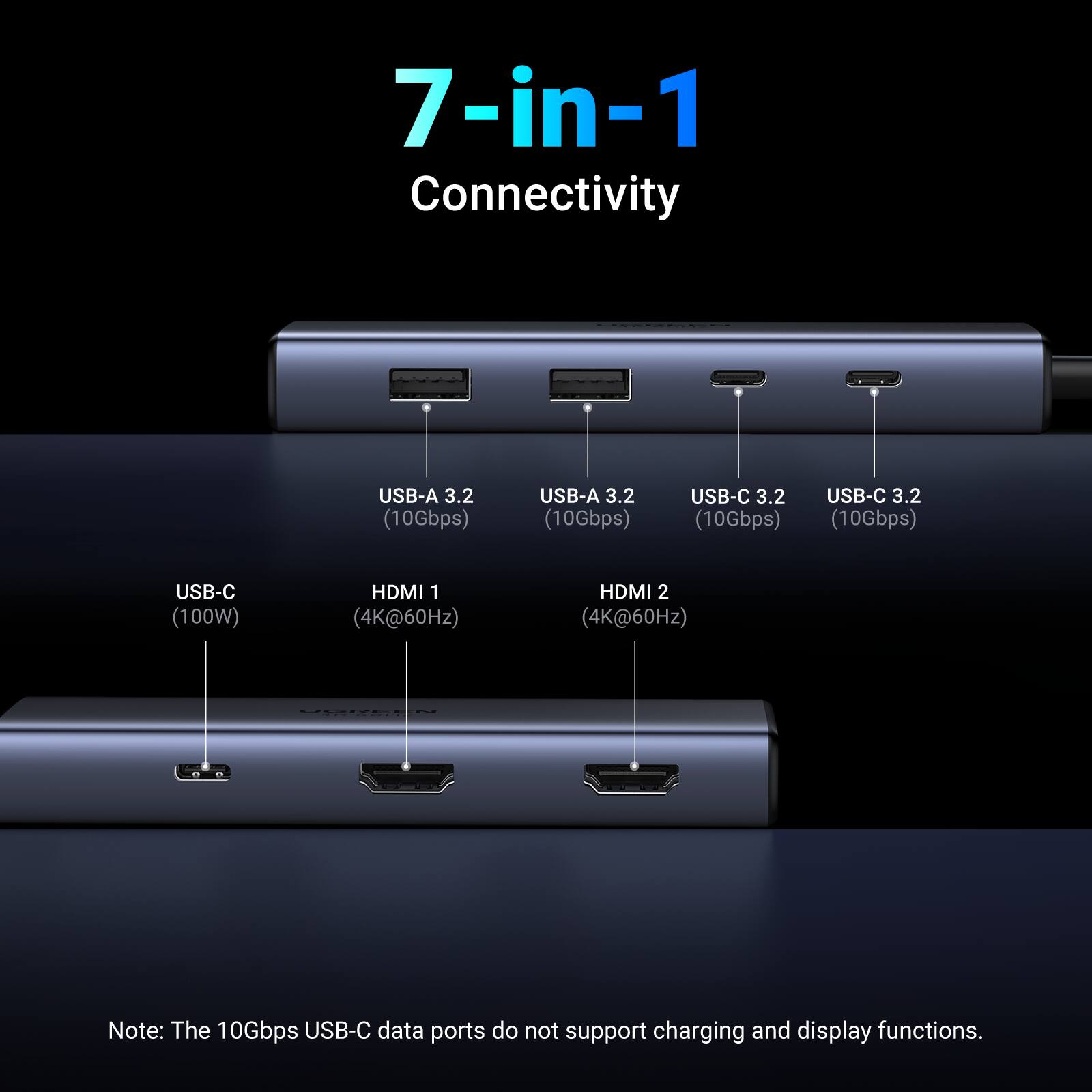 7-in-1 Connectivity

- USB-A 3.2 (10Gbps)
- USB-A 3.2 (10Gbps)
- USB-C 3.2 (10Gbps)
- USB-C 3.2 (10Gbps)
- USB-C (100W)
- HDMI 1 (4K@60Hz)
- HDMI 2 (4K@60Hz)

Note: The 10Gbps USB-C data ports do not support charging and display functions.