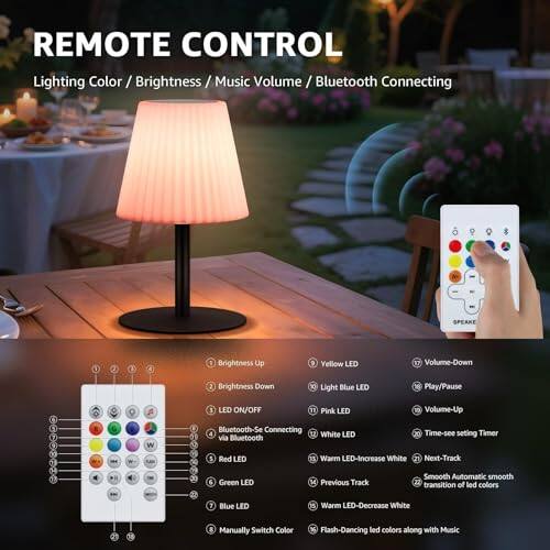 REMOTE CONTROL  
Lighting Color / Brightness / Music Volume / Bluetooth Connecting  

1. Brightness Up  
   - Yellow LED  

2. Brightness Down  
   - Light Blue LED  

3. LED ON/OFF  
   - Pink LED  

4. Volume-Up  
   - White LED  

5. Volume-Down  
   - Red LED  

6. Play/Pause  
   - Warm LED-Increase  

7. Next-Track  
   - White LED  

8. Previous Track  
   - Green LED  

9. Manually Switch Color  
   - Blue LED  

10. Smooth Automatic smooth transition of LED colors  
    - Warm LED-Decrease  

11. Flash-Dancing LED colors along with Music  

12. Bluetooth-Connecting  
    - White LED  

13. Time-setting Timer via Bluetooth  

14. Smooth Automatic smooth transition of LED colors  

15. Flash-Dancing LED colors along with Music