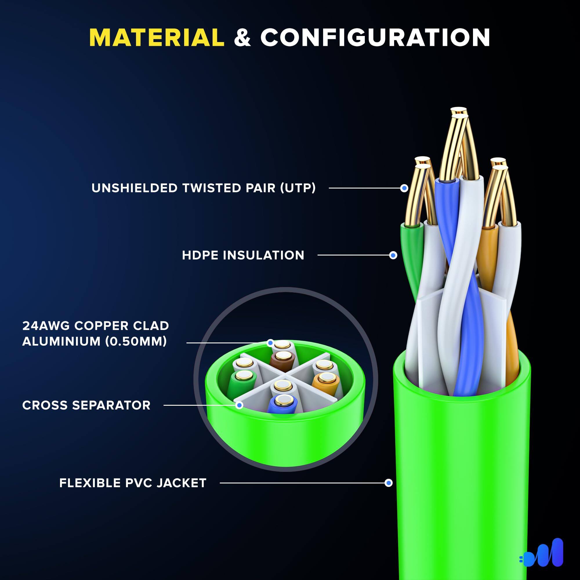 MATERIAL & CONFIGURATION

- UNSHIELDED TWISTED PAIR (UTP)
- HDPE INSULATION
- 24AWG COPPER CLAD ALUMINIUM (0.50MM)
- CROSS SEPARATOR
- FLEXIBLE PVC JACKET
