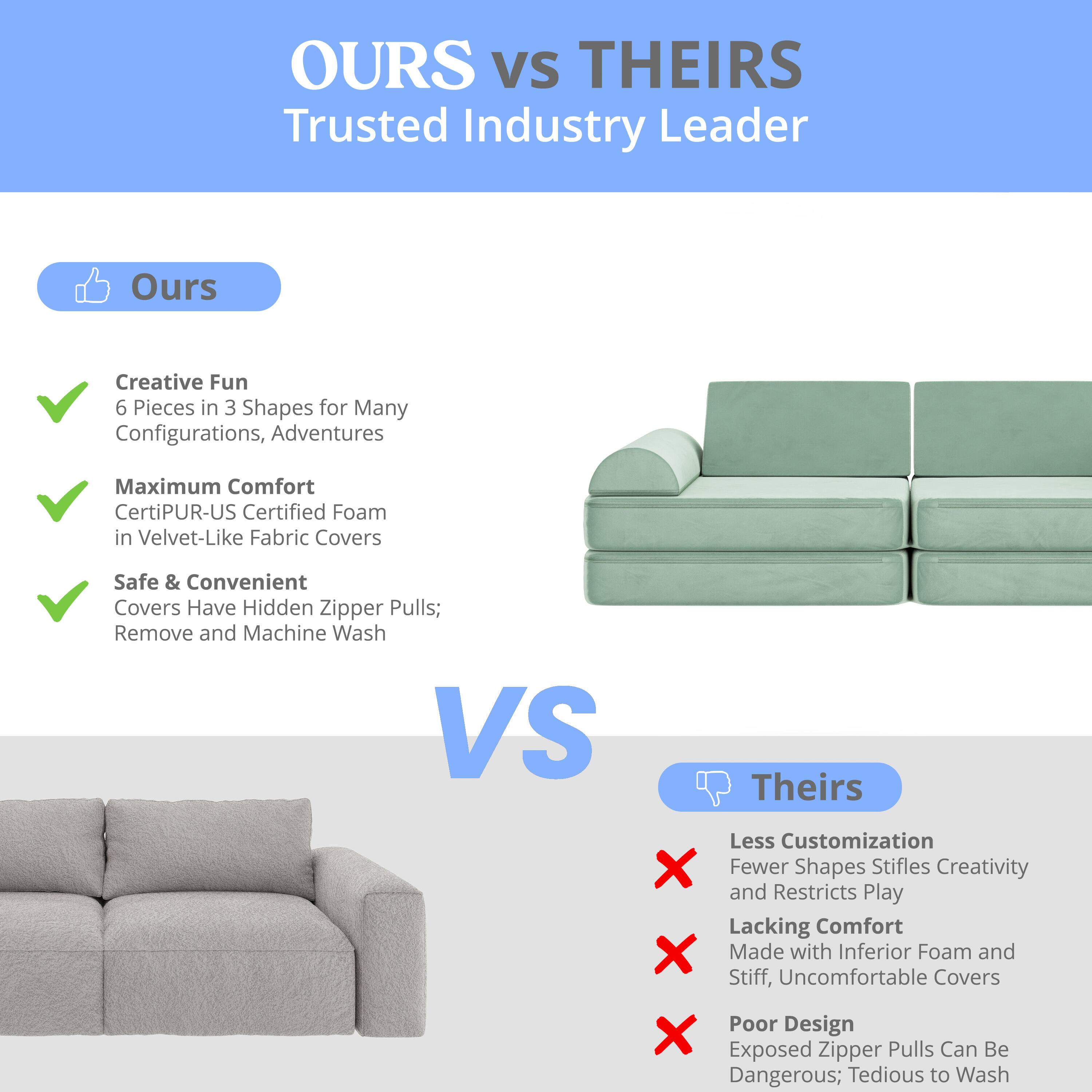 **OURS vs THEIRS**  
Trusted Industry Leader

**Ours**  
- Creative Fun  
  6 Pieces in 3 Shapes for Many Configurations, Adventures  
- Maximum Comfort  
  CertiPUR-US Certified Foam in Velvet-Like Fabric Covers  
- Safe & Convenient  
  Covers Have Hidden Zipper Pulls; Remove and Machine Wash  

**VS**  

**Theirs**  
- Less Customization  
  Fewer Shapes Stifles Creativity and Restricts Play  
- Lacking Comfort  
  Made with Inferior Foam and Stiff, Uncomfortable Covers  
- Poor Design  
  Exposed Zipper Pulls Can Be Dangerous; Tedious to Wash