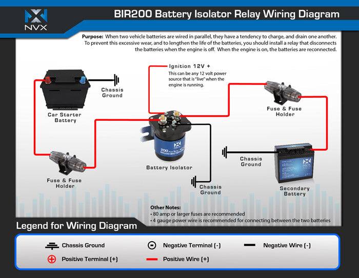 **BIR200 Battery Isolator Relay Wiring Diagram**

**Purpose:**  
When two vehicle batteries are wired in parallel, they have a tendency to charge and drain one another. To prevent this excessive wear, and to lengthen the life of the batteries, you should install a relay that disconnects the batteries when the engine is off. When the engine is on, the batteries are reconnected.

**Components:**
- Car Starter Battery
- Battery Isolator
- Secondary Battery
- Fuse & Fuse Holder
- Ignition 12V + (This can be any 12 volt power source that is "live" when the engine is running)
- Chassis Ground

**Legend for Wiring Diagram:**
- Chassis Ground
- Positive Terminal (+)
- Negative Terminal (-)
- Positive Wire (+)
- Negative Wire (-)

**Other Notes:**
- 80 amp or larger fuses are recommended
- 4 gauge power wire is recommended for connecting between the two batteries