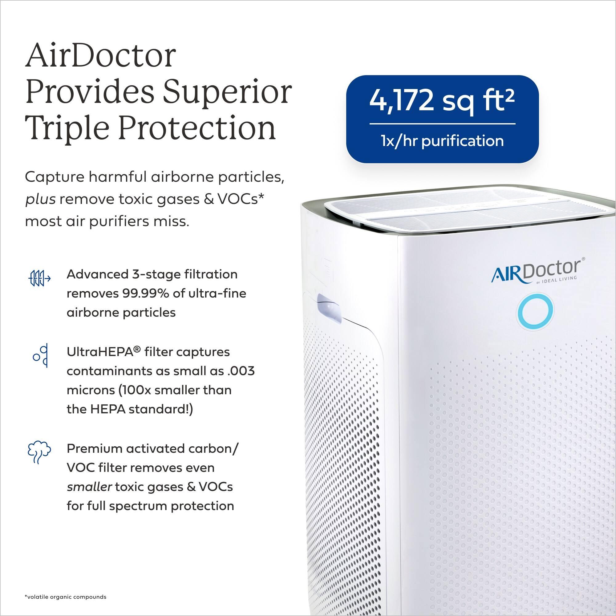 AirDoctor Provides Superior Triple Protection

4,172 sq ft²
1x/hr purification

Capture harmful airborne particles, plus remove toxic gases & VOCs* most air purifiers miss.

Advanced 3-stage filtration removes 99.99% of ultra-fine airborne particles

AIRDoctor - IDEAL LIVING UltraHEPA filter captures contaminants as small as .003 microns (100x smaller than the HEPA standard!)

Premium activated carbon/ VOC filter removes even smaller toxic gases & VOCs for full spectrum protection

*volatile organic compounds