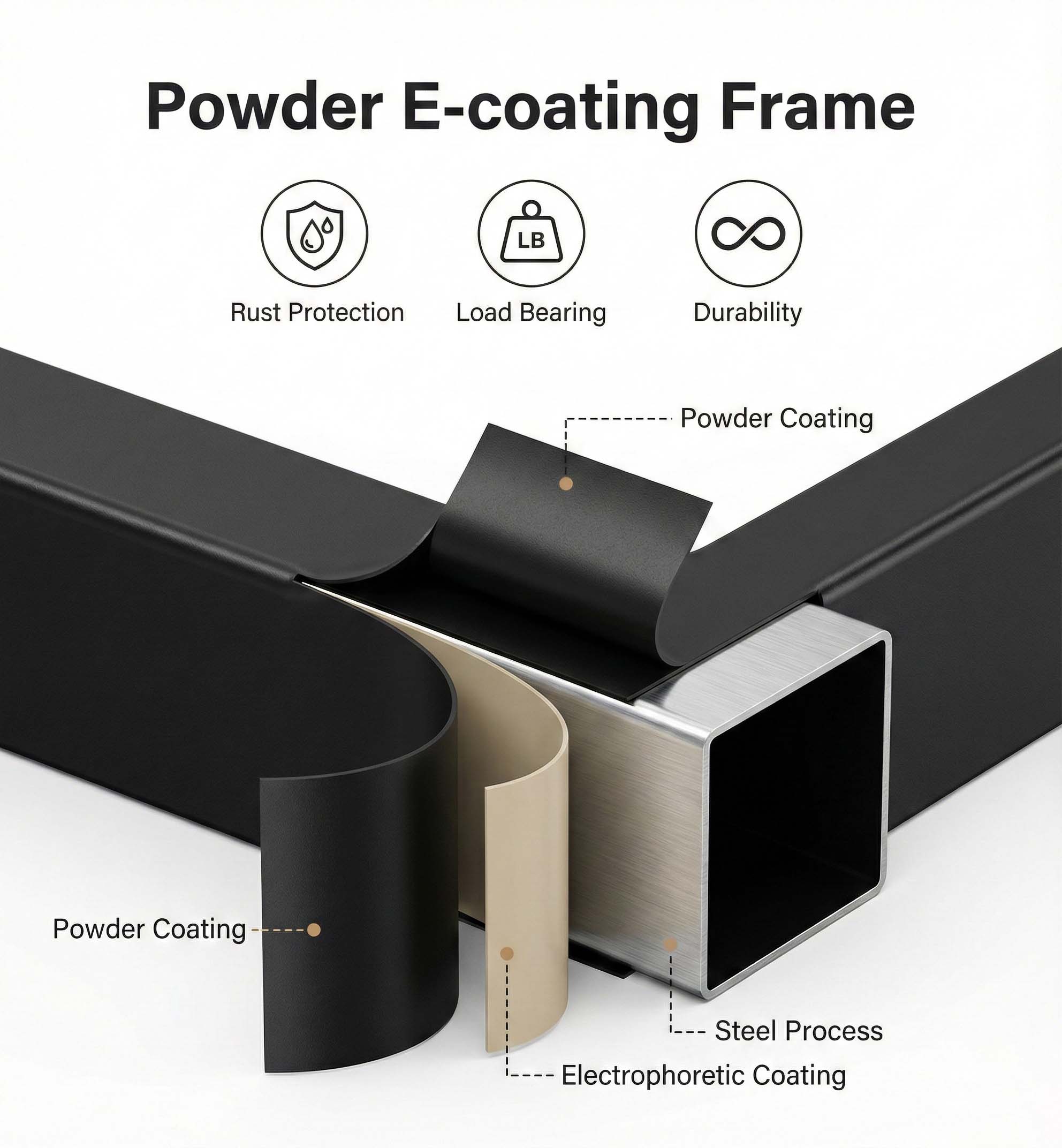 Powder E-coating Frame

- Rust Protection
- Load Bearing
- Durability

Powder Coating

- Powder Coating
- Steel Process
- Electrophoretic Coating