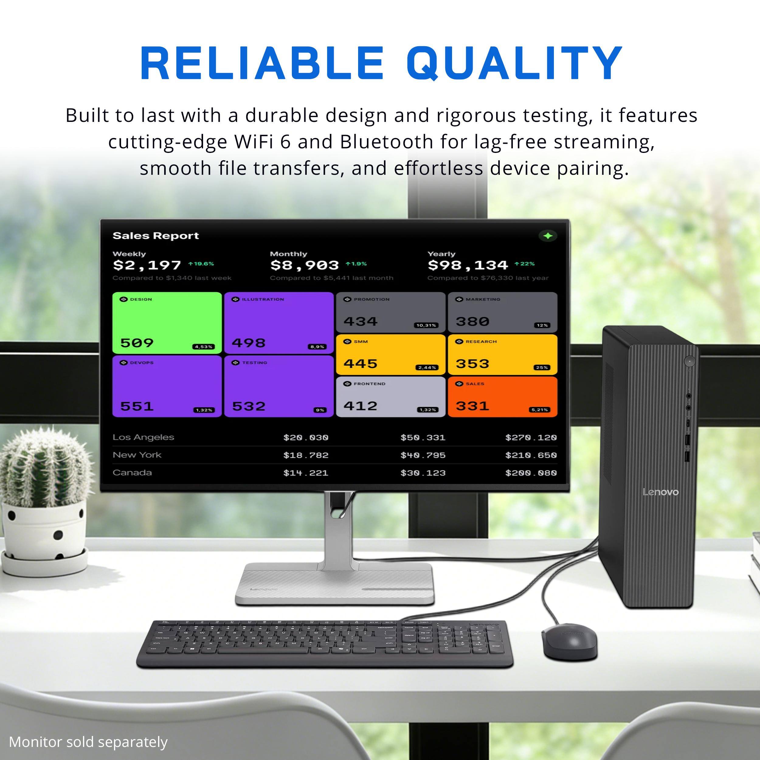 RELIABLE QUALITY  
Built to last with a durable design and rigorous testing, it features cutting-edge WiFi 6 and Bluetooth for lag-free streaming, smooth file transfers, and effortless device pairing.

Sales Report  
Weekly $2,197 +19.6% Compared to $1,340 last week  
Monthly $8,903 +1.9% Compared to $5,441 last month  
Yearly $98,134 +22% Compared to $76,330 last year

DESIGN  
509  
10.31%  

ILLUSTRATION  
498  
12%  

PROMOTION  
434  
4.53%  

MARKETING  
380  
8.9%  

SMS  
445  
2.44%  

RESEARCH  
353  
25%  

DEVOPS  
551  
1.32%  

TESTING  
532  
0%  

FRONTEND  
412  
1.32%  

SALES  
331  
3.21%  

Los Angeles  
$28,838  
$58,